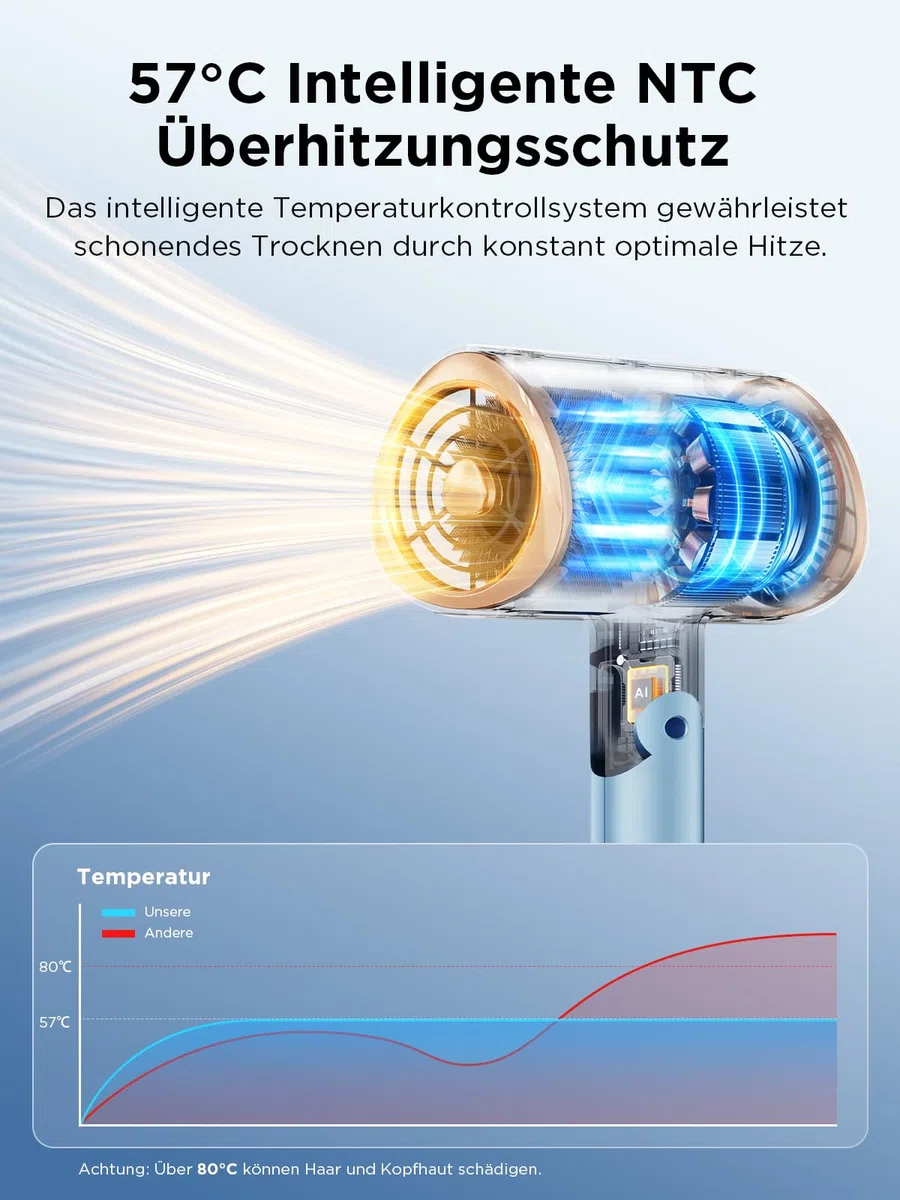 Föhn 2000W, Haartrockner mit Diffusor, Ionen Haarföhn, 3 Heizstufen, Kaltluft-Taste, Klappbar Reiseföhn für Frauen & Männer, Leicht, Leise, Hair Dryer, Haarpflege Styling Tool für Zuhause, Reise