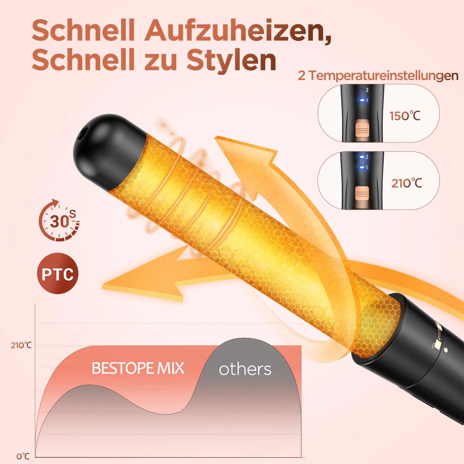 BESTOPE MIX Welleneisen Set 5 in 1, Lockenstab mit Verschiedenen Aufsätzen Einstellbare Temperatur Keramik Lockenstab Große Locken Schnellaufheizung lockenstäbe 3 Fässer für Lange/kurze Haare