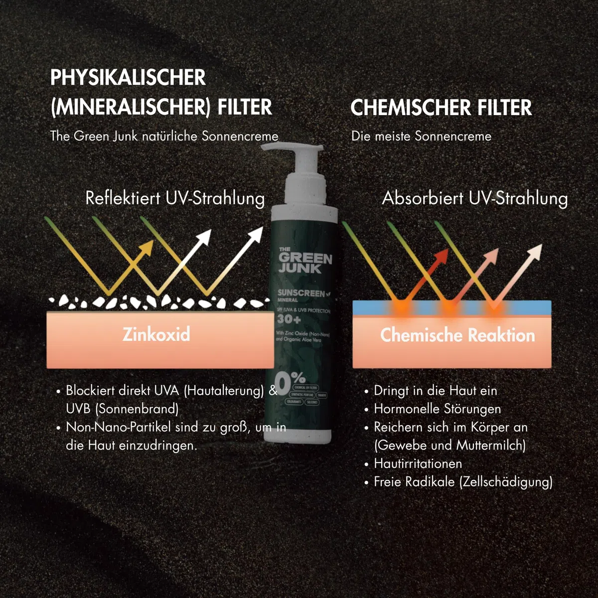 Mineralische Sonnencreme 200ml x 4 - Natürliche Sonnencreme | Sonnenschutz - Mineral Sunscreen - Ohne synthetische Duftstoffe - Für empfindliche Haut geeignet - LSF 30+ Non-Nano Zinkoxid