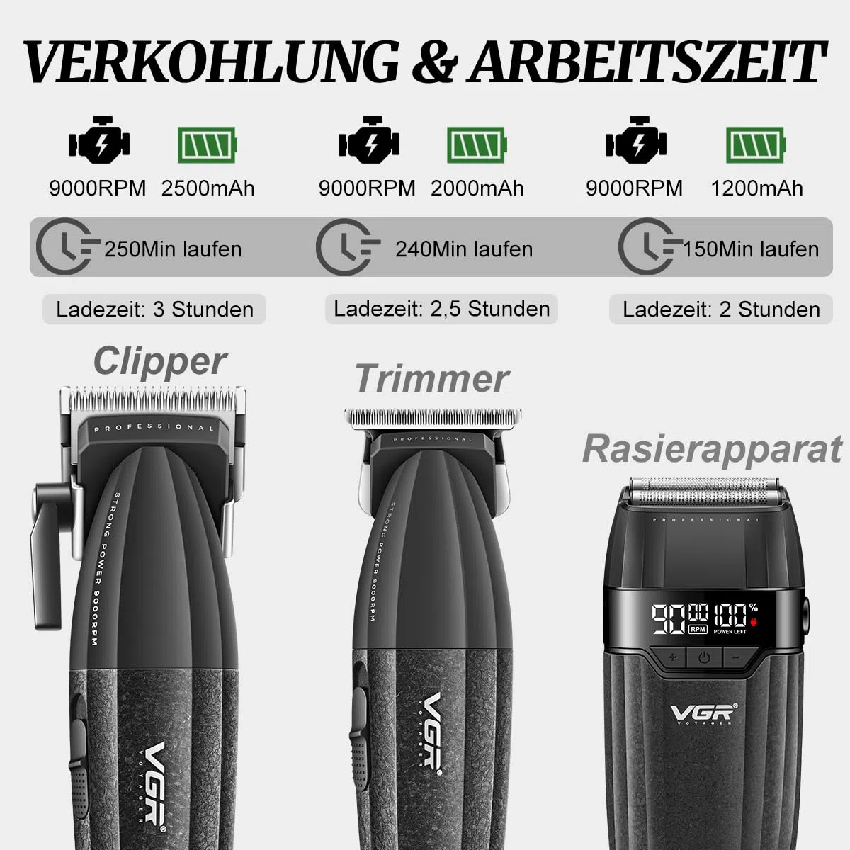 VGR 640 S3 3 IN 1 Haarschneidemaschine für Herren, Profi Haarschneider Haartrimmer und Folienrasierer Set, Kabellose Friseur Set mit LED-Anzeige für den Friseur- und Heimgebrauch, Schwarz