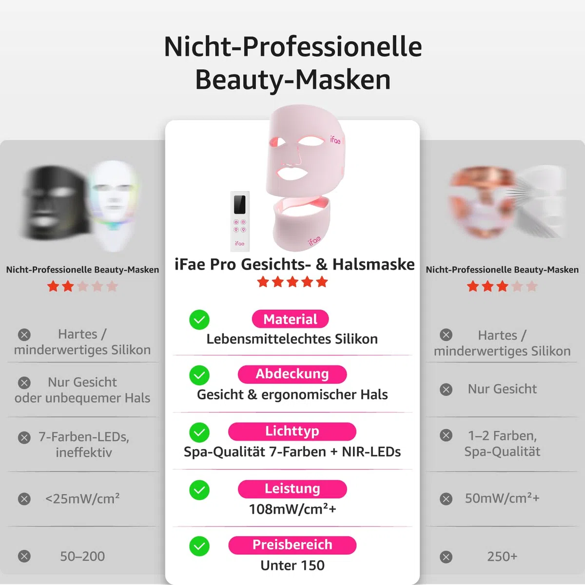 LED Gesichtsmaske aus Silikon, 7 Farben, 396 Chips, Kabellos, Wiederaufladbar, Timer (5/10/15/20), für alle Hauttypen (Pink)