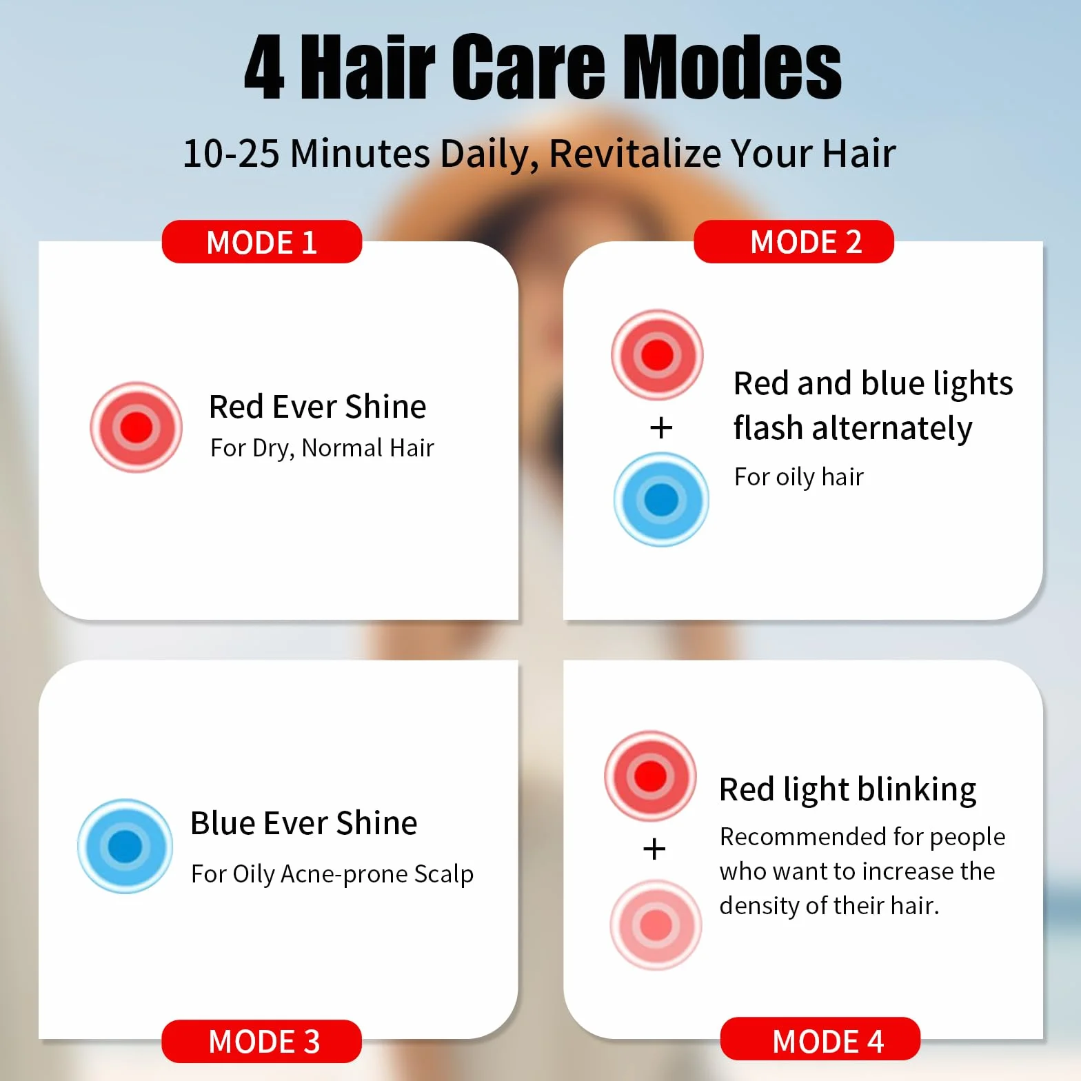 Rotlicht Haarwachstumskappe, Haarwachstum Cap,Rotlichtlampe Haare Anti-Haarausfall, 4 Modi, 470nm 630nm and 650nm Wavelength,Abnehmbarem Rotlicht Panel, 70 LEDs, Hair Growth Cap für Männer/Frauen