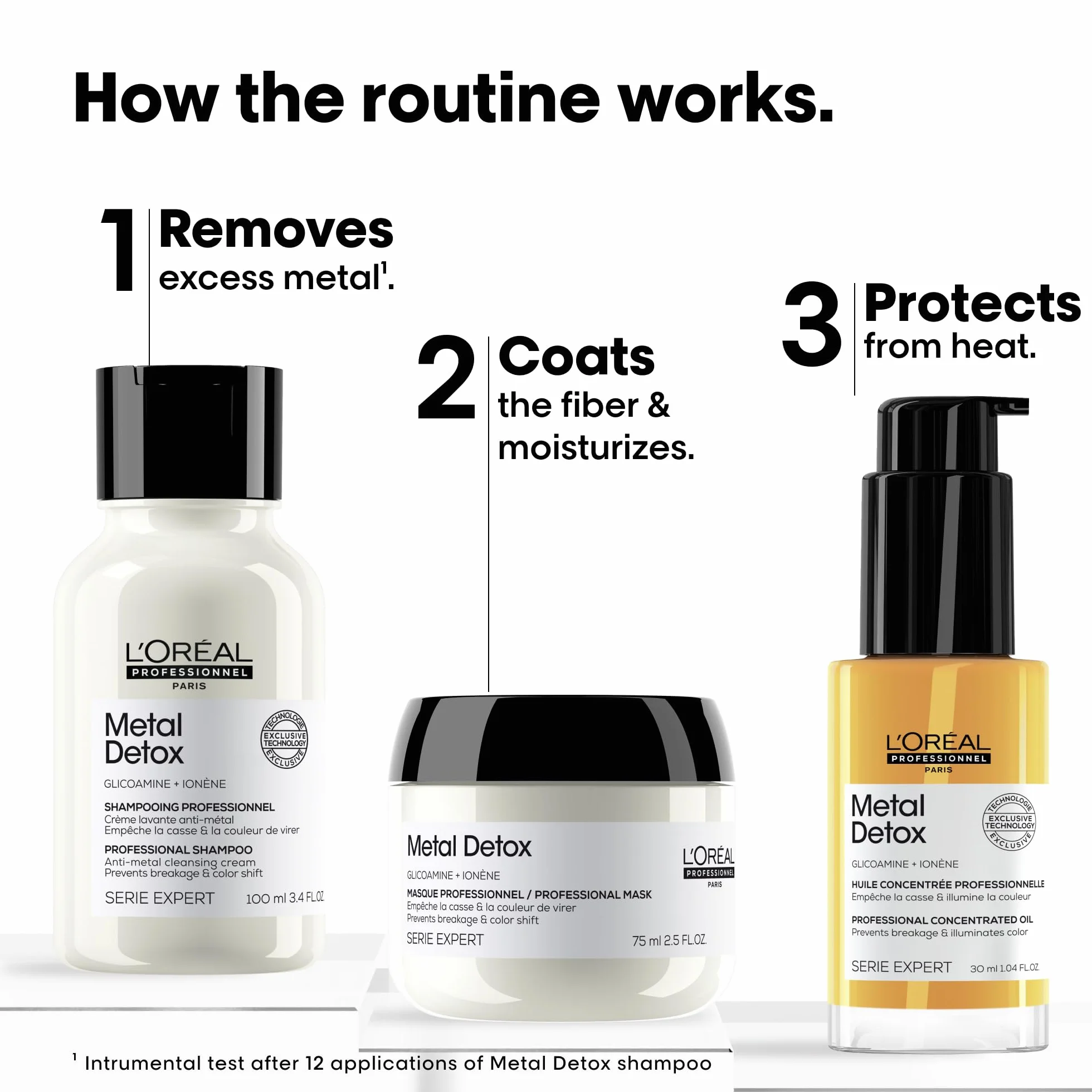 L'Oréal Professionnel Paris Serie Expert Anti breakage Hair Trio Kit - Box