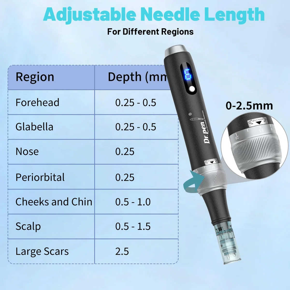 Dr. Pen 2026 Ultima M7S Professioneller Microneedling Pen, Kabellos mit 25 Ersatzkartuschen, 6 Stufen und LED-Anzeige Elektrischer Dermapen für Haarwachstum, Gesicht, Körper und Hautpflege