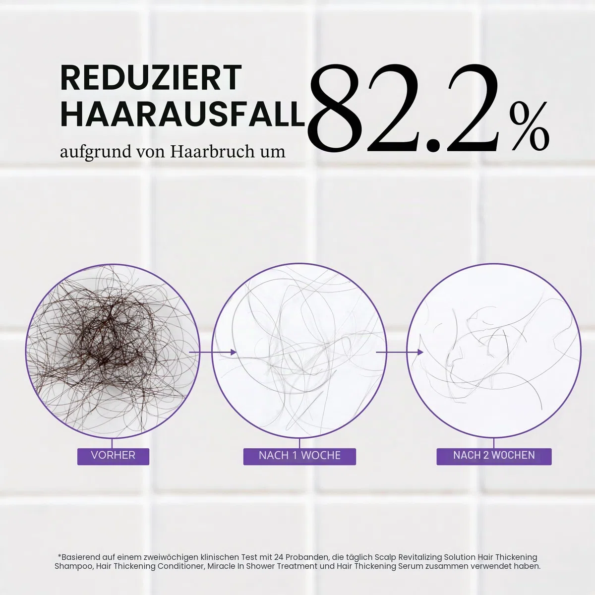 Dr. Groot Scalp Revitalizing Solution Hair Thickening Shampoo | Mit Biotin und Prebiotics | Klinisch hilft sichtbar Volumize Thin, Damaged oder trockenes Haar, 385 ml
