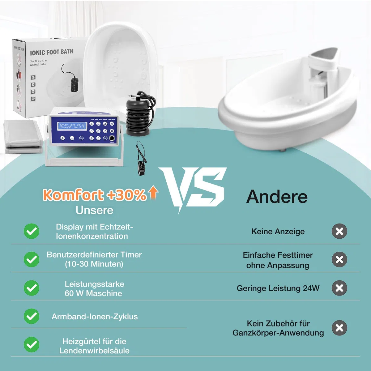 Ionen Fußbad 2026 Upgrade Professionelles Detox Fußbad mit LCD-Display inkl. Heizgürtel, 1 Ionendüse & Reinigungspad, Für Zuhause, Wellnessstudio perfektes Geschenk (mit Becken)