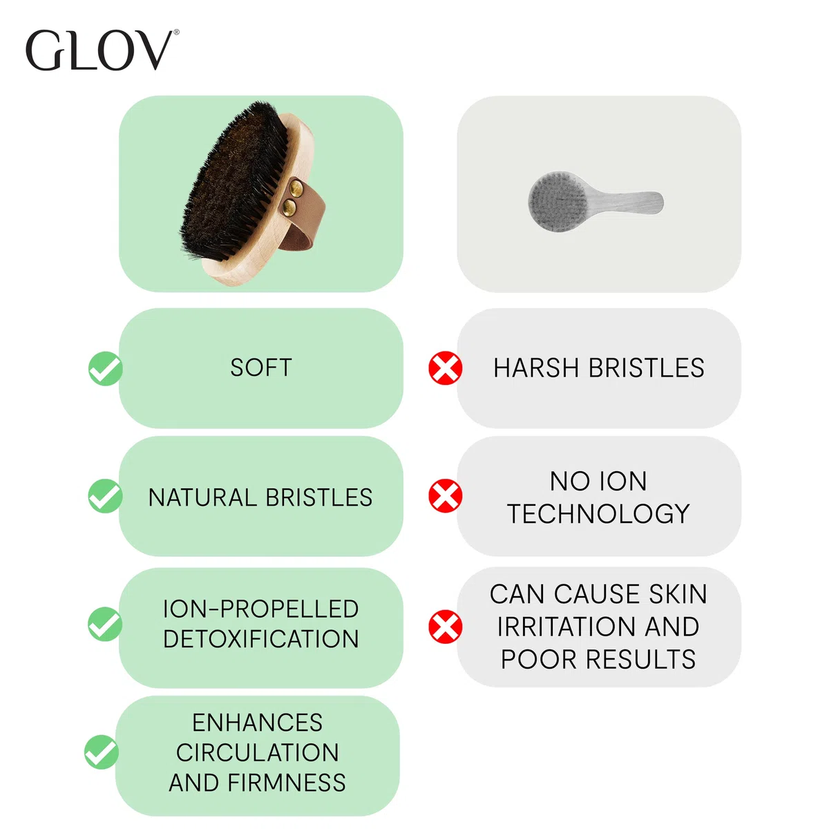 GLOV Körperpflege Bundle Trockenbürste und Abschminktücher