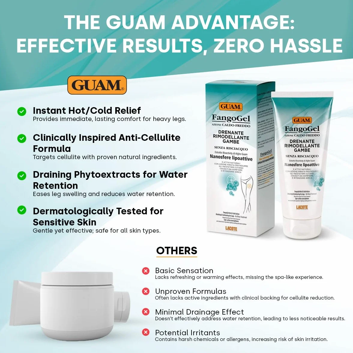 Guam, FangoGel Drainierende Modellierung für Beine, Wärmekälte-Wirkung, ohne Ausspülen, Reduziert Hautunebenheiten durch Schwellungen und Wasseransammlungen, Made in Italy, 200 ml Packung