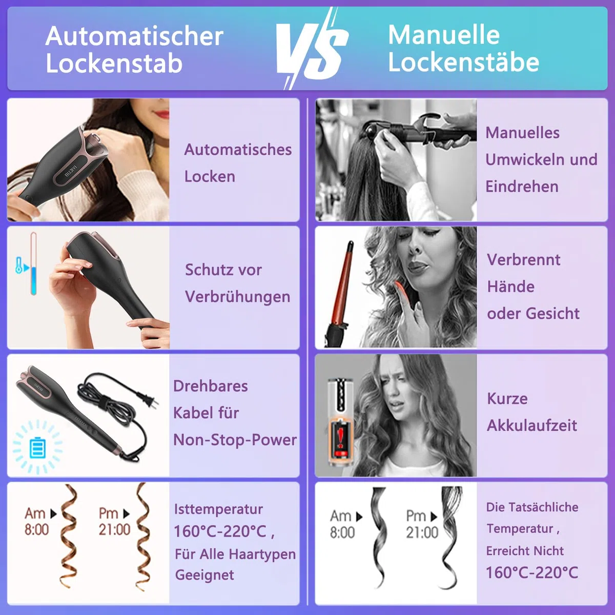 Lockenstab Automatisch,Lockenstab Große Locken mit mit 4 Temperatureinstellungen und 3 Heizzeitoptionen, Schnell Erhitzender Langanhaltende Frisur (Schwarz)