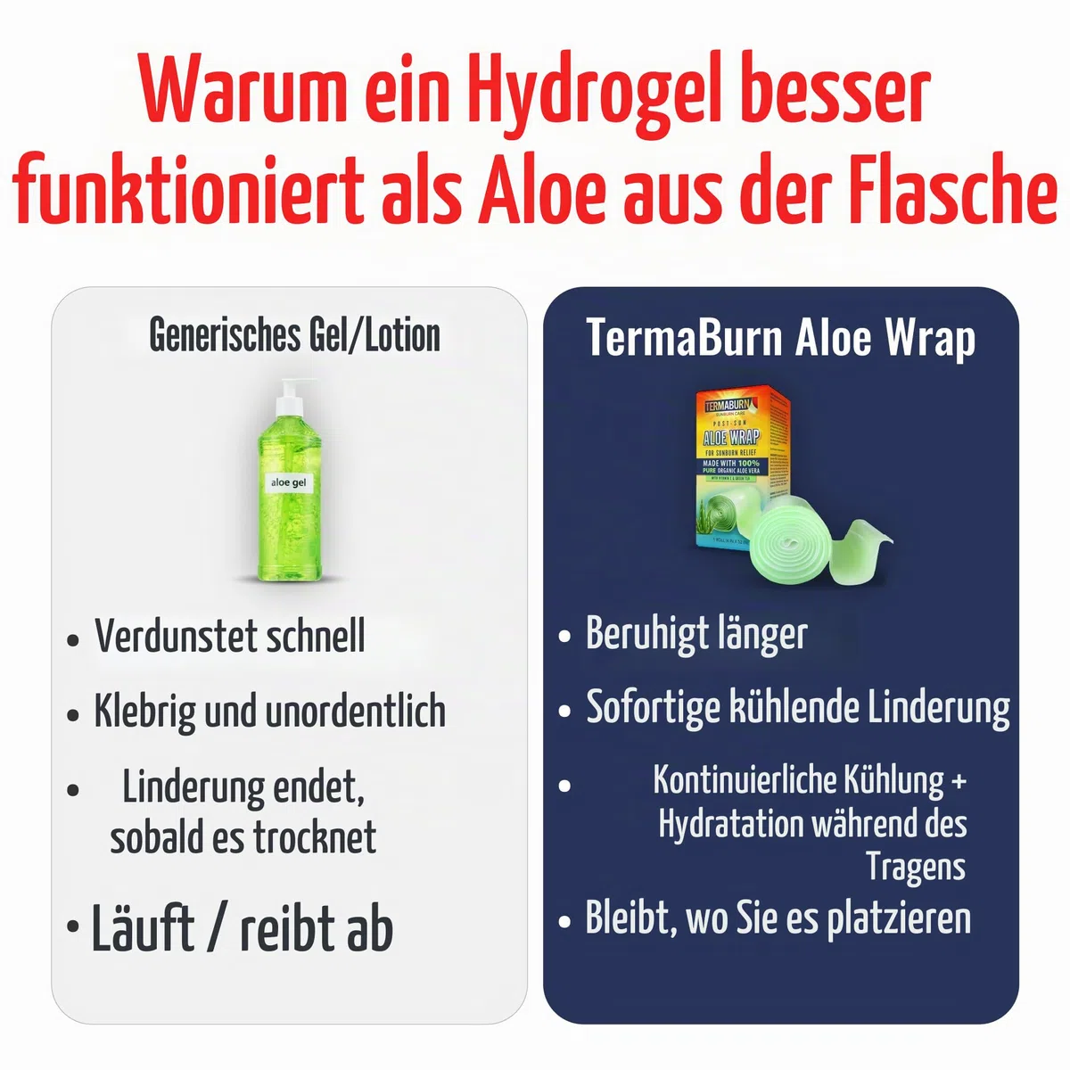Organic Aloe Wrap for Sunburn Relief by TermaBurn - Organic Aloe Skin Treatment for Long-Lasting Relief from Pain, Itching and Peeling. Made in the USA with 100% Certified Organic Aloe