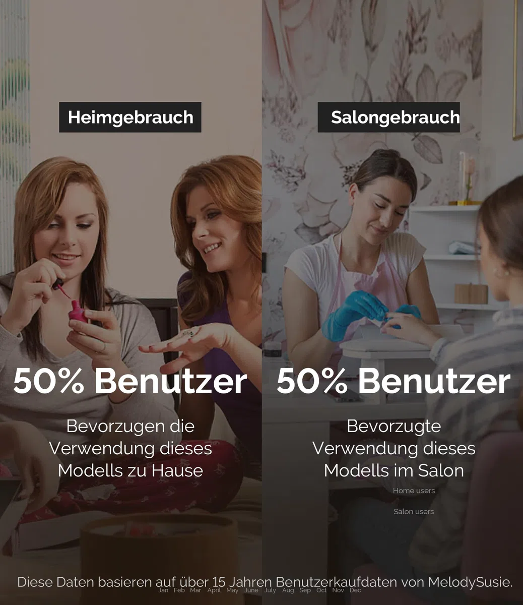 MelodySusie Tragbarer Nagelfräser 30000 RPM, SC320F Professionelle Kabellose Elektrische Nagelfeile für Acrylnägel Gel Polieren Entfernen, Efeile Nagelset für Maniküre Salon Zuhause (Weiß/Gold)