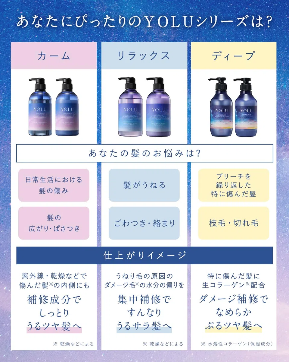 YOLU Night Beauty Haaröl, 80 ml, Tiefenreparatur über Nacht