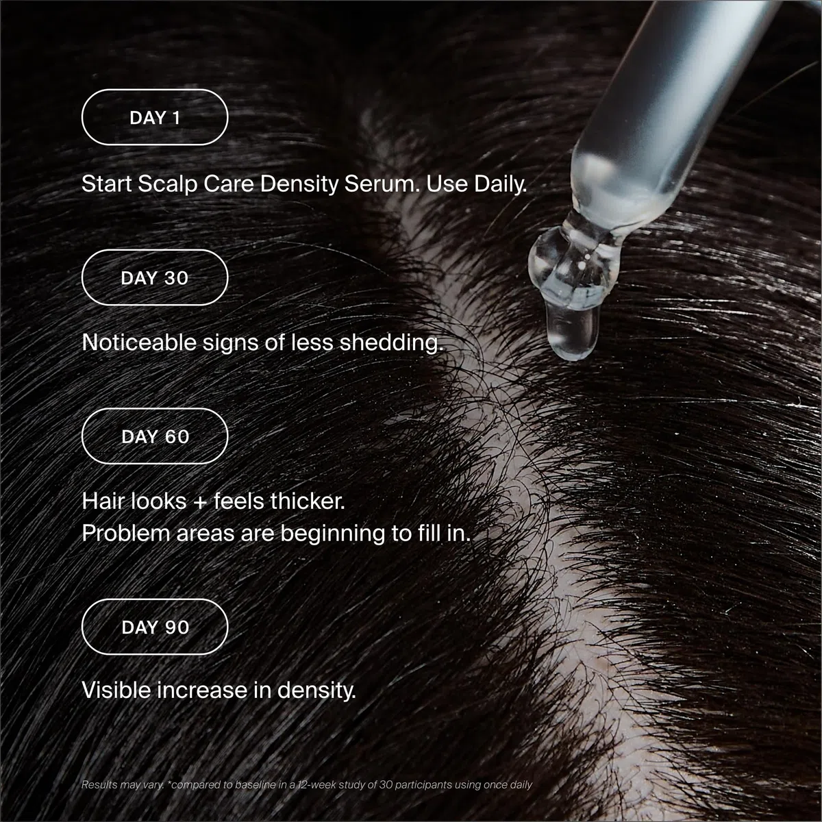 Living Proof Scalp Care Density Serum (50ml) – Serum für gesunde Kopfhaut & Haardichte – Gegen Haarausfall & graues Haar – Schnell einziehend & nicht ausspülbar – Für volleres, kräftigeres Haar
