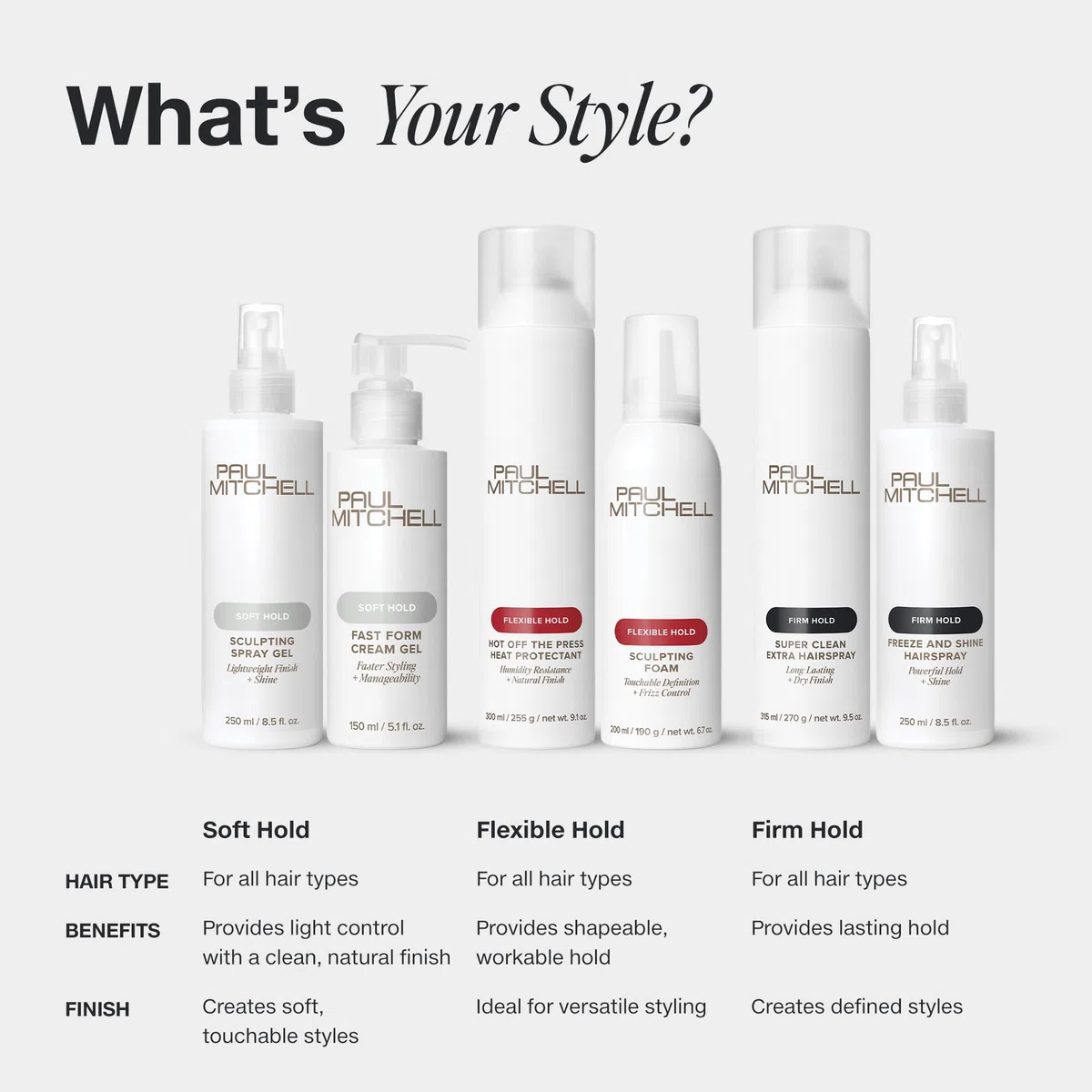 Fast Dry Sculpting Spray by Paul Mitchell for Unisex - 33.8 oz Hair Spray by Paul Mitchell