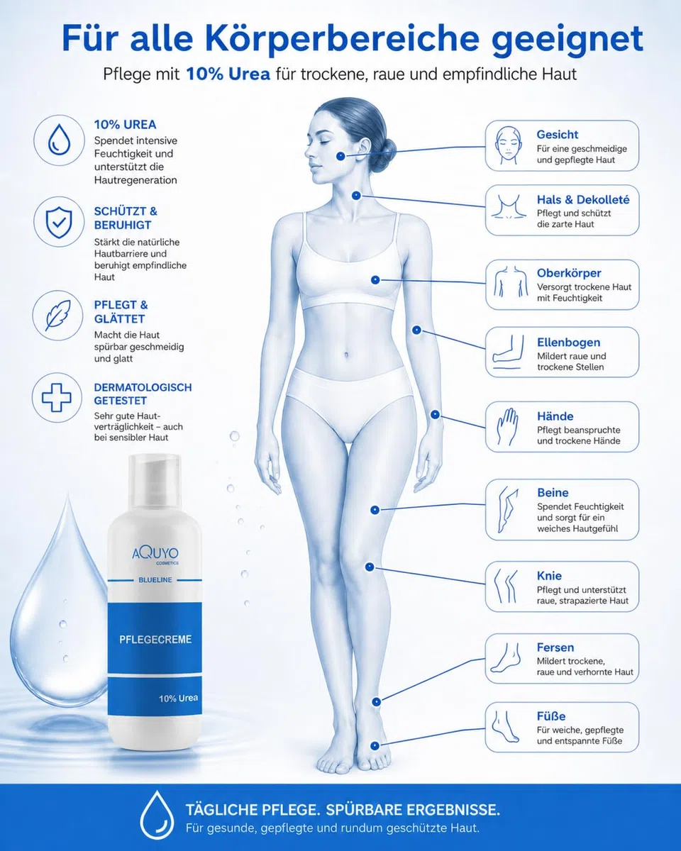 Blueline 10% Urea Creme für sehr trockene Haut (3x 500ml) | Körpercreme bei Psoriasis oder Neurodermitis, Pflegecreme gegen Juckreiz, Hautpflege für Hautunreinheiten und Ausschlag