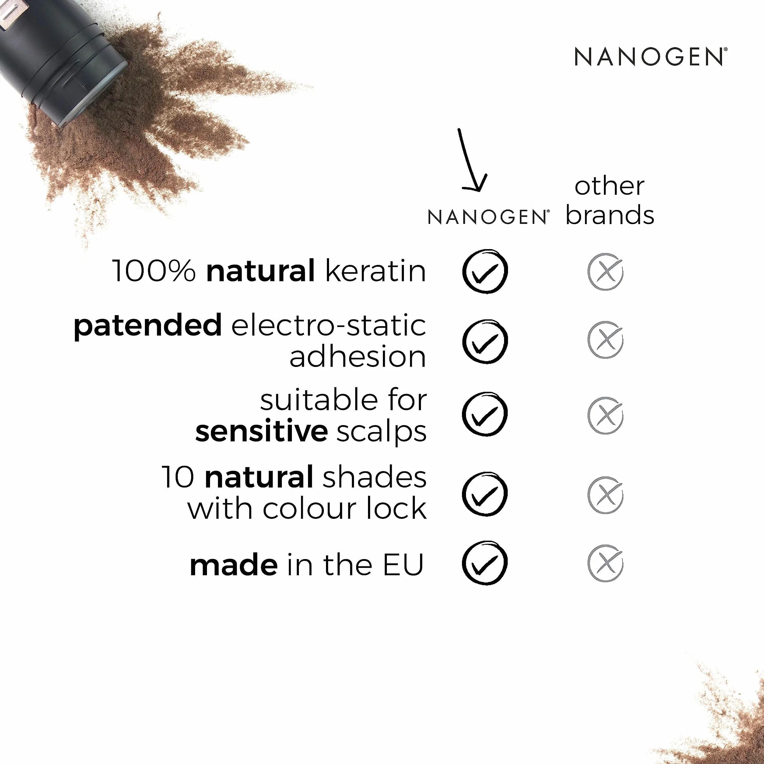 Nanogen Hair Thickening Fibres Black 30g