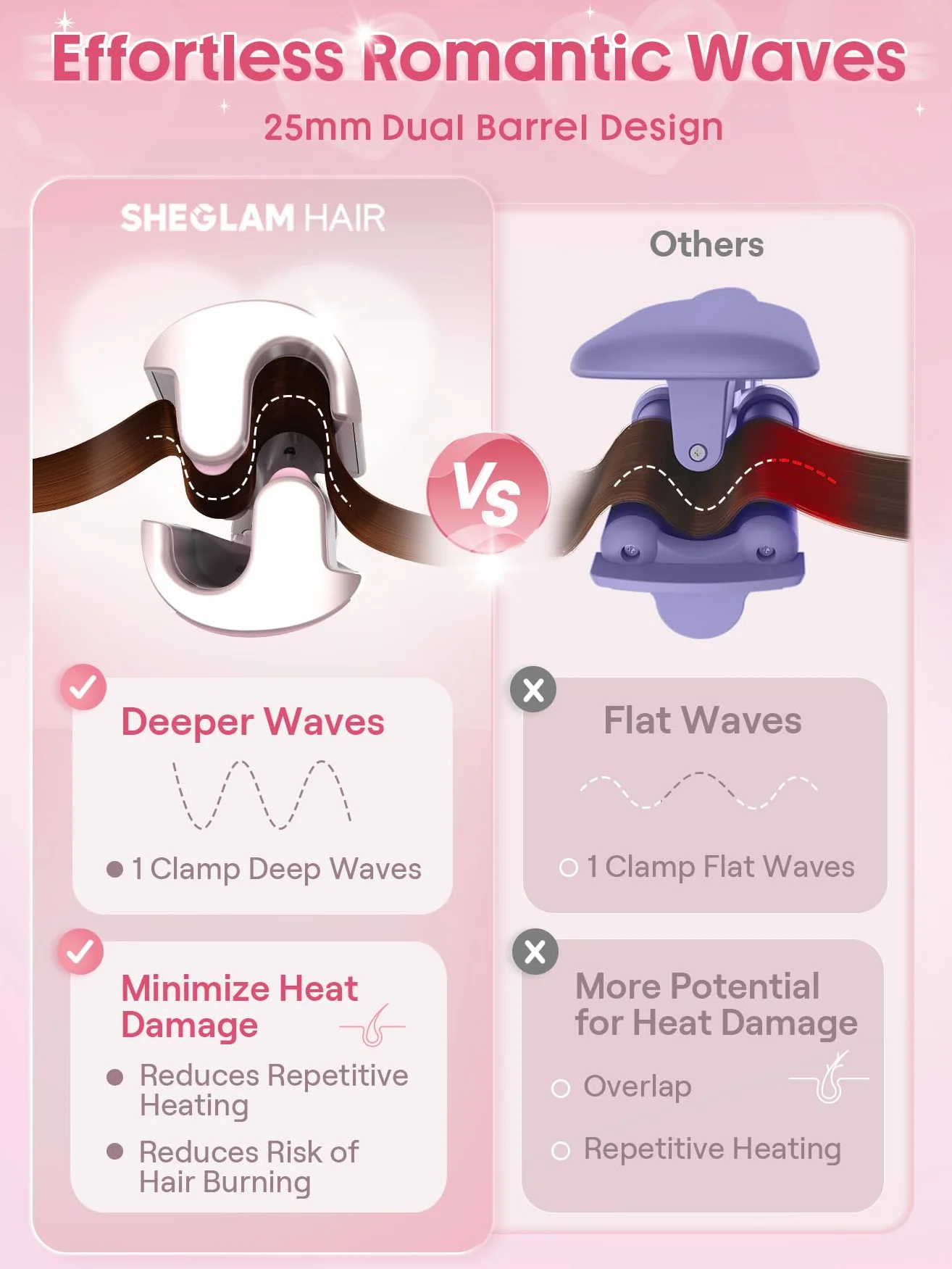 SHEGLAM Cupid's Charm Beach Babe Welleneisen für Haare 2 Barrel Kreppeisen mit Smart-Timer, einstellbarer Temperatur, Dual Voltage, Anti-Scald Lockenstab für Beach Waves & Mermaid Hair (25mm)