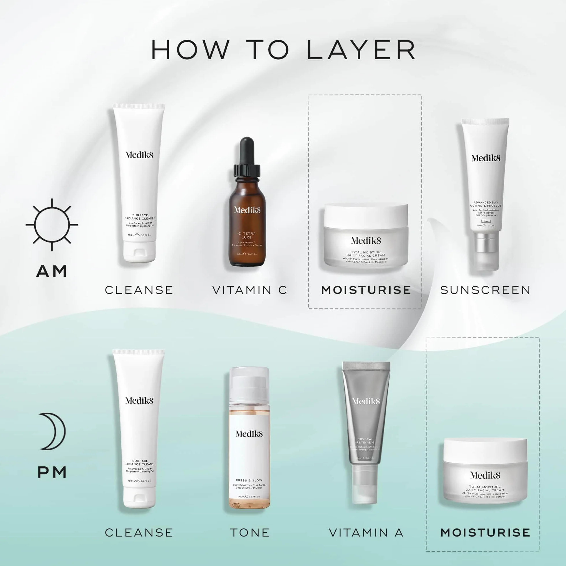 Medik8 Total Moisture Daily Facial Cream Refill Pod Hyaluronsäure Feuchtigkeitscreme, Tag und Nacht Gesichtscreme, klinisch erwiesene sofortige & dauerhafte Feuchtigkeitspflege - parfümfrei - 50 ml