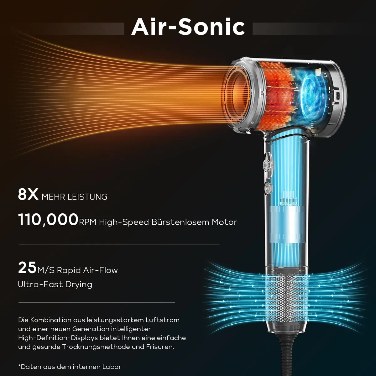 PARWIN PRO BEAUTY Air-Sonic Föhn, HD-LED Anzeige Fön, Haartrockner mit 110,000RPM Bürstenlosem Geräuscharm Motor, 2x 32mm Auto Wrap-Curler, 25M/S Luftstrom für Schnelle Trocknung （Champagne Silver）