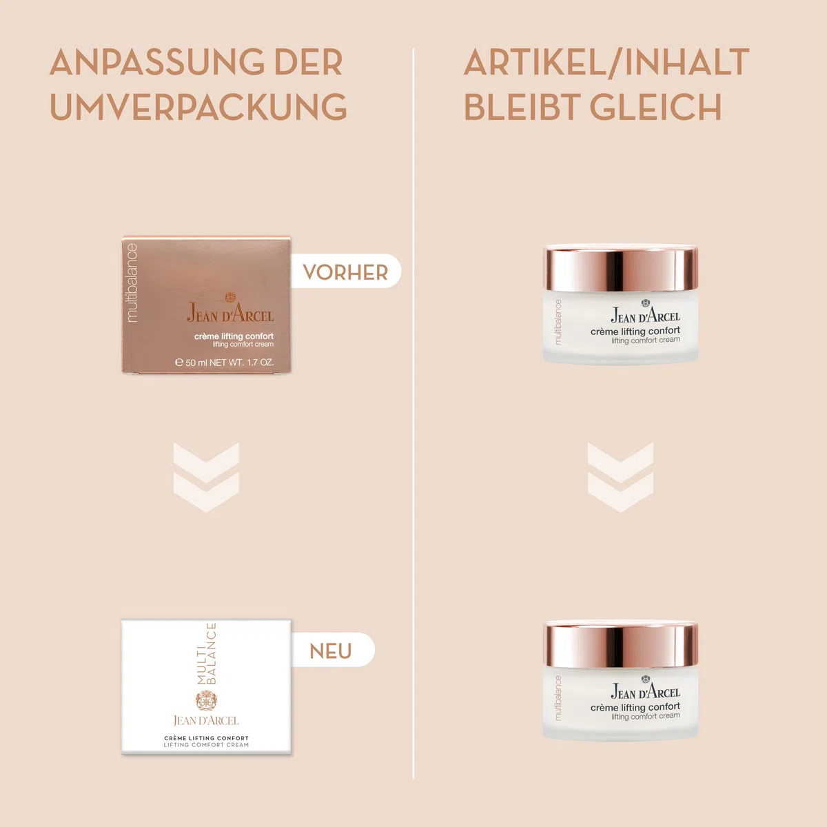 JEAN D'ARCEL - MULTIBALANCE - crème lifting confort - Untersützt die hauteigene Collagenproduktion für straffere Gesichtskonturen - 50ml