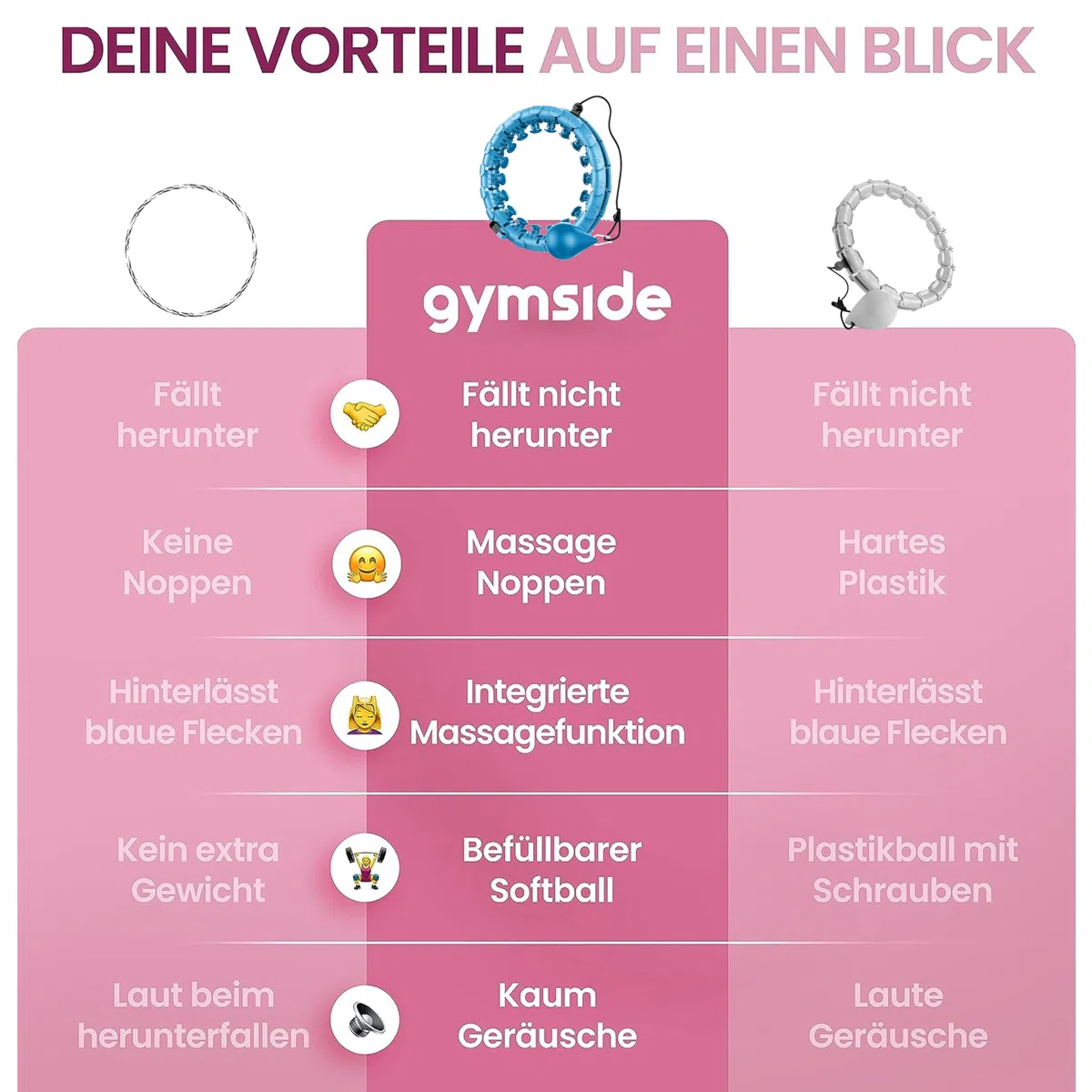 Hoopside Plus - Smart Hula Hoop zum ununterbrochen Hullern, Fällt Nicht herunter, geeignet für Anfänger, Hula Hoop zum abnehmen und fit Werden, mit Massagenoppen, 24 Abnehmbare Glieder (Blau)