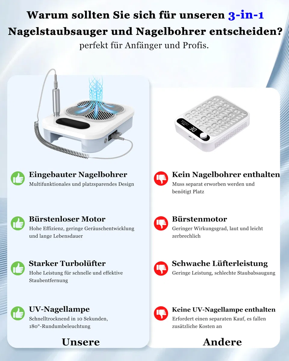 Elektrische Nagelfräser mit UV-LED Nagellampe & Nagel Staubabsaugung (Stufenloses Getriebe) : 3-in-1-Nagelstaubsauger für Maniküre, Pediküre, Polieren, Acryl Gel Nagelschleifer für Salon und Zuhause