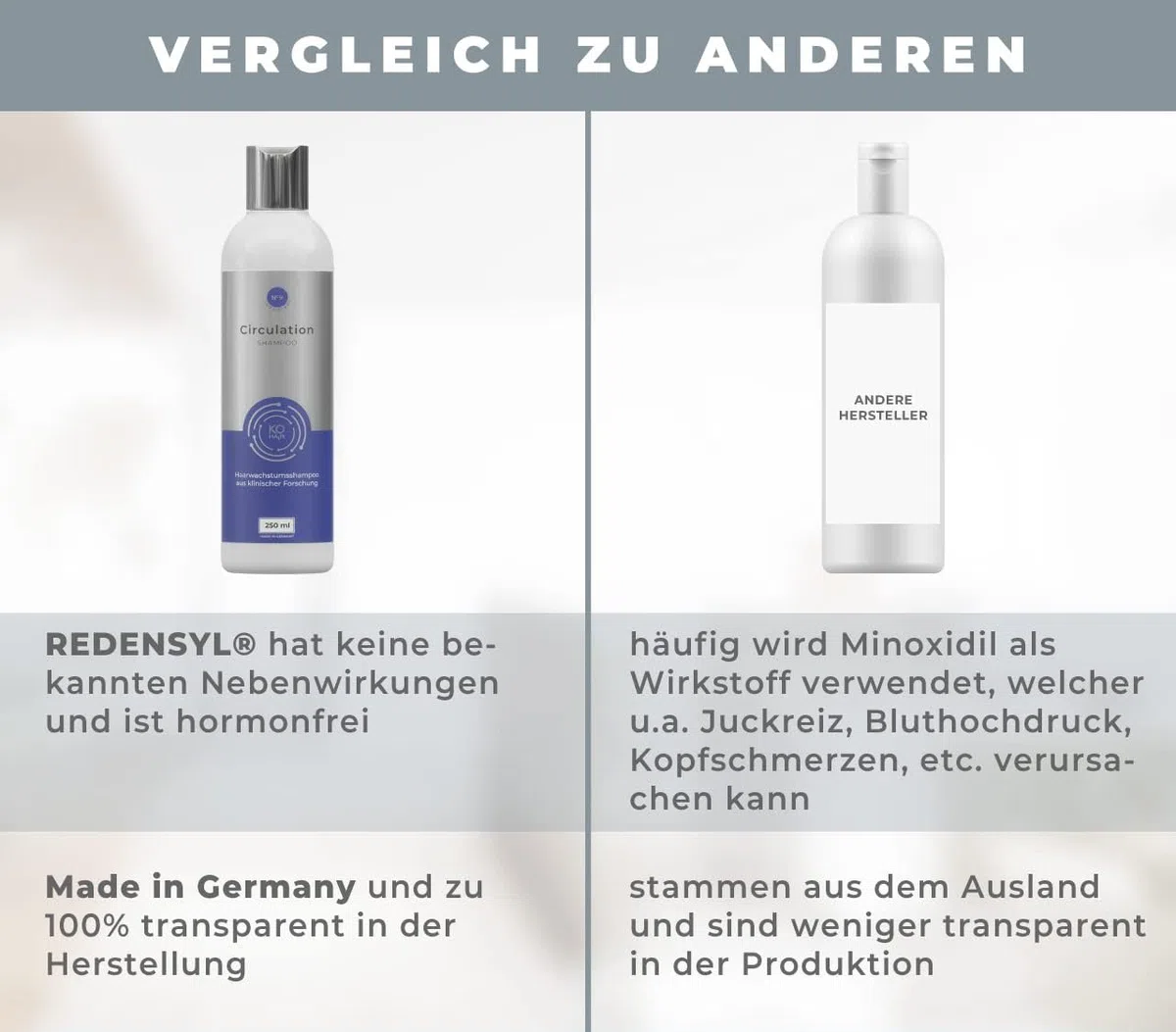 KÖ-HAIR Circulation Haarwachstum Shampoo mit 1% Redensyl gegen Haarausfall ?zur Haarverdichtung ?250 ml ?Anti-Haarausfall Mittel ?Für Männer und Frauen