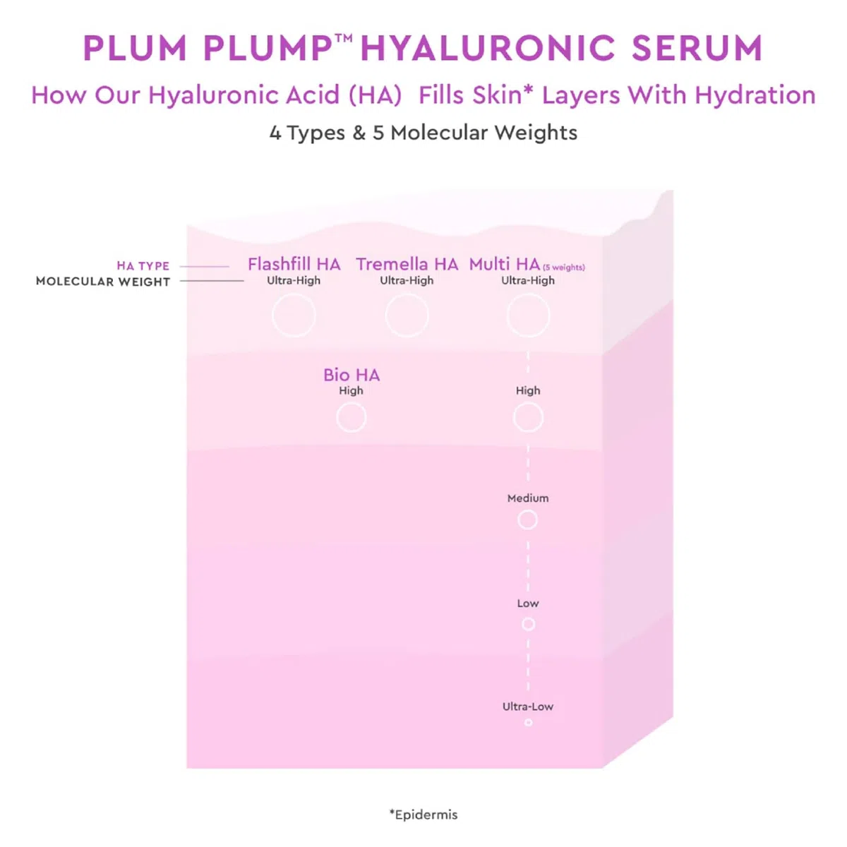 Glow Recipe Plum Plump Hyaluronsäure-Hautpflege-Serum – feuchtigkeitsspendende Hautpflege + Gesichtsserum für Frauen und Männer mit antioxidativer Pflaume + Vitamin B5 zur Reparatur der Hautbarriere
