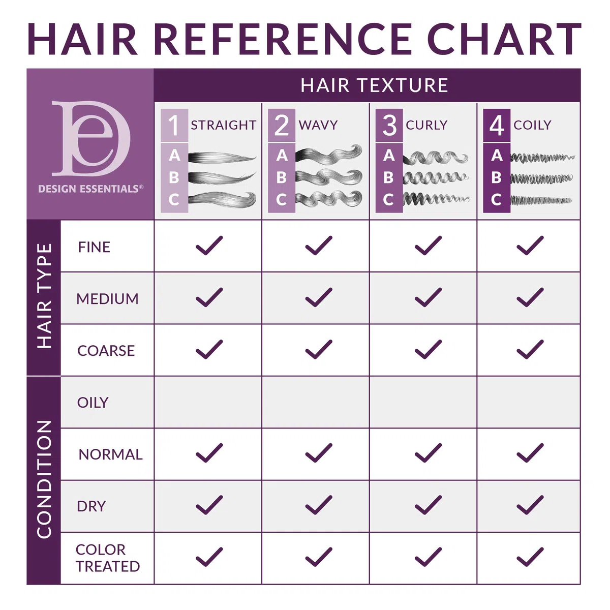 Design Essential A&L Blow Dry Style Primer