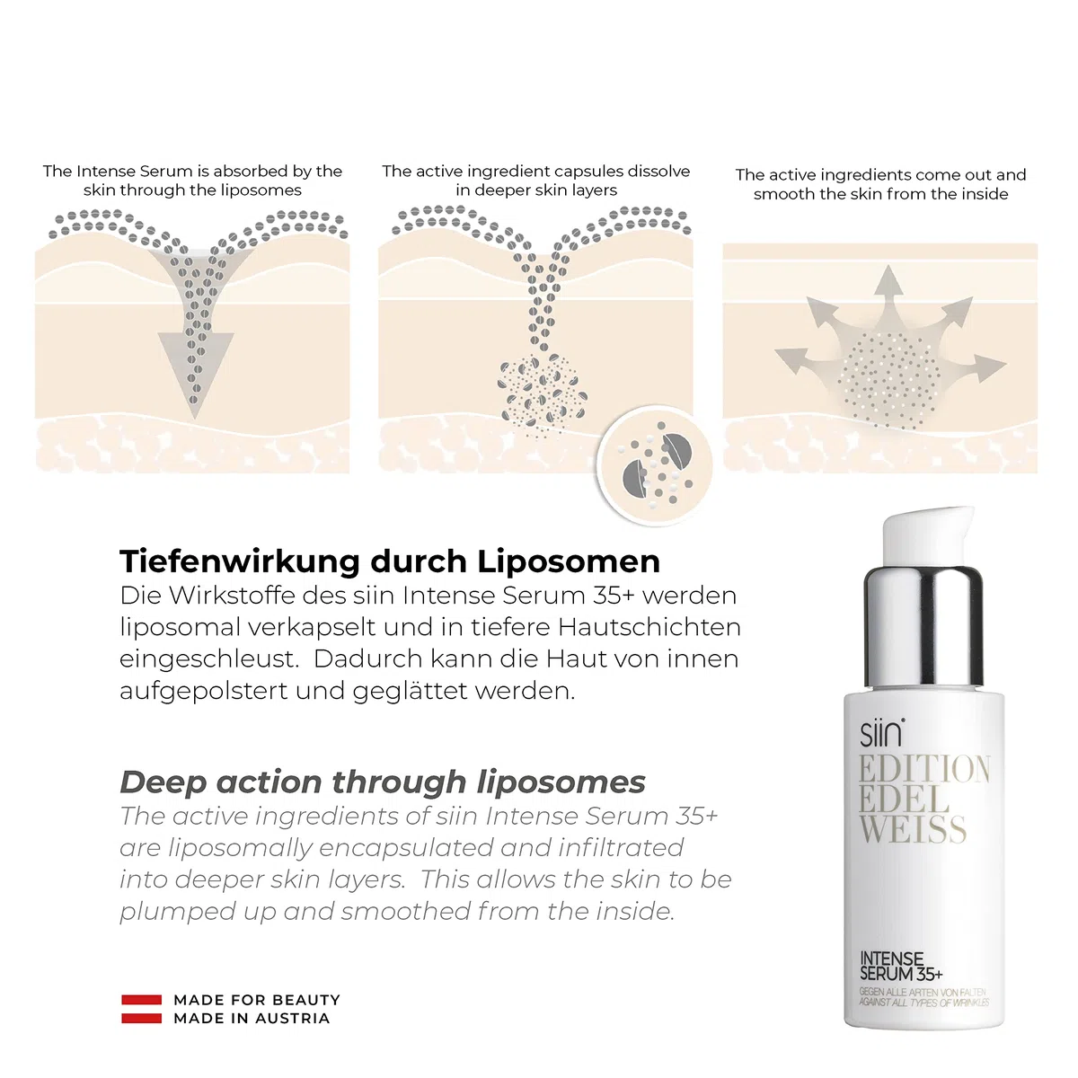 BEAUTY BOX-BASIC 35+, für alle Hauttypen, reinigt porentief, verfeinert das Hautbild, gegen Falten aller Art, mit Edelweiss, Hyaluron, Argireline, Retinol, Ceramide, Oxyforce