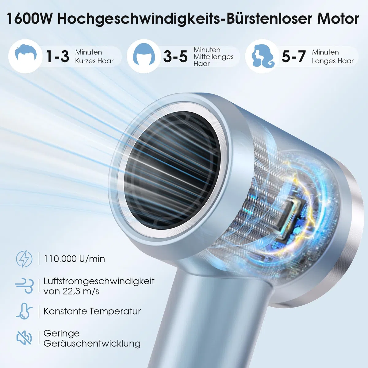 YASHE Ionen Haartrockner, 110.000 U/min Hochgeschwindigkeits-Bürstenloser Motor, Leises Schnelles Trocknen 22m/s, 1600W Föhn mit Diffusor, für Salon Zuhause Reisen