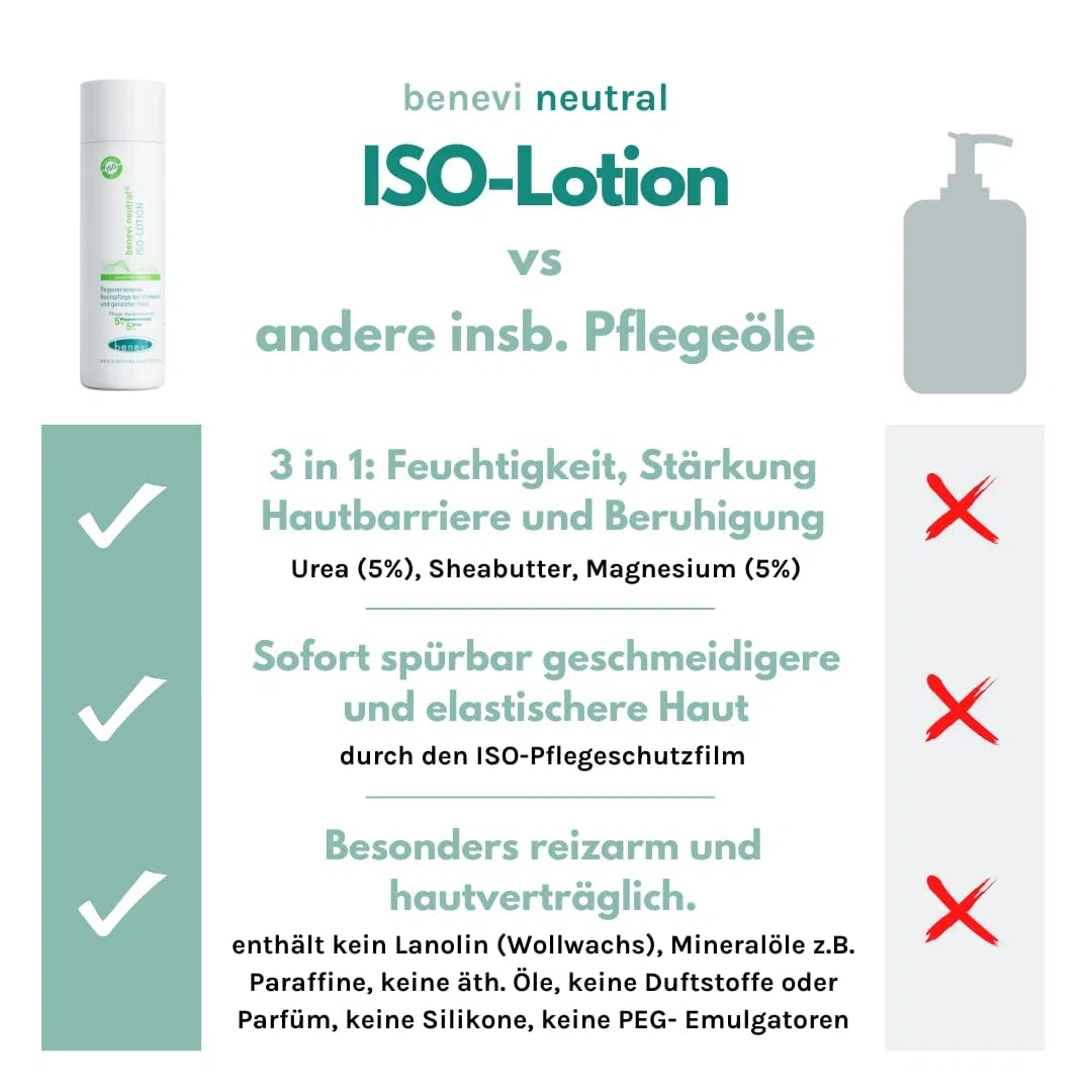 benevi neutral ISO-Lotion 200ml. Bodylotion für sehr trockene, rissige, empfindliche, juckende und schuppende Haut, hinterlässt angenehmen, pflegenden Schutzfilm.