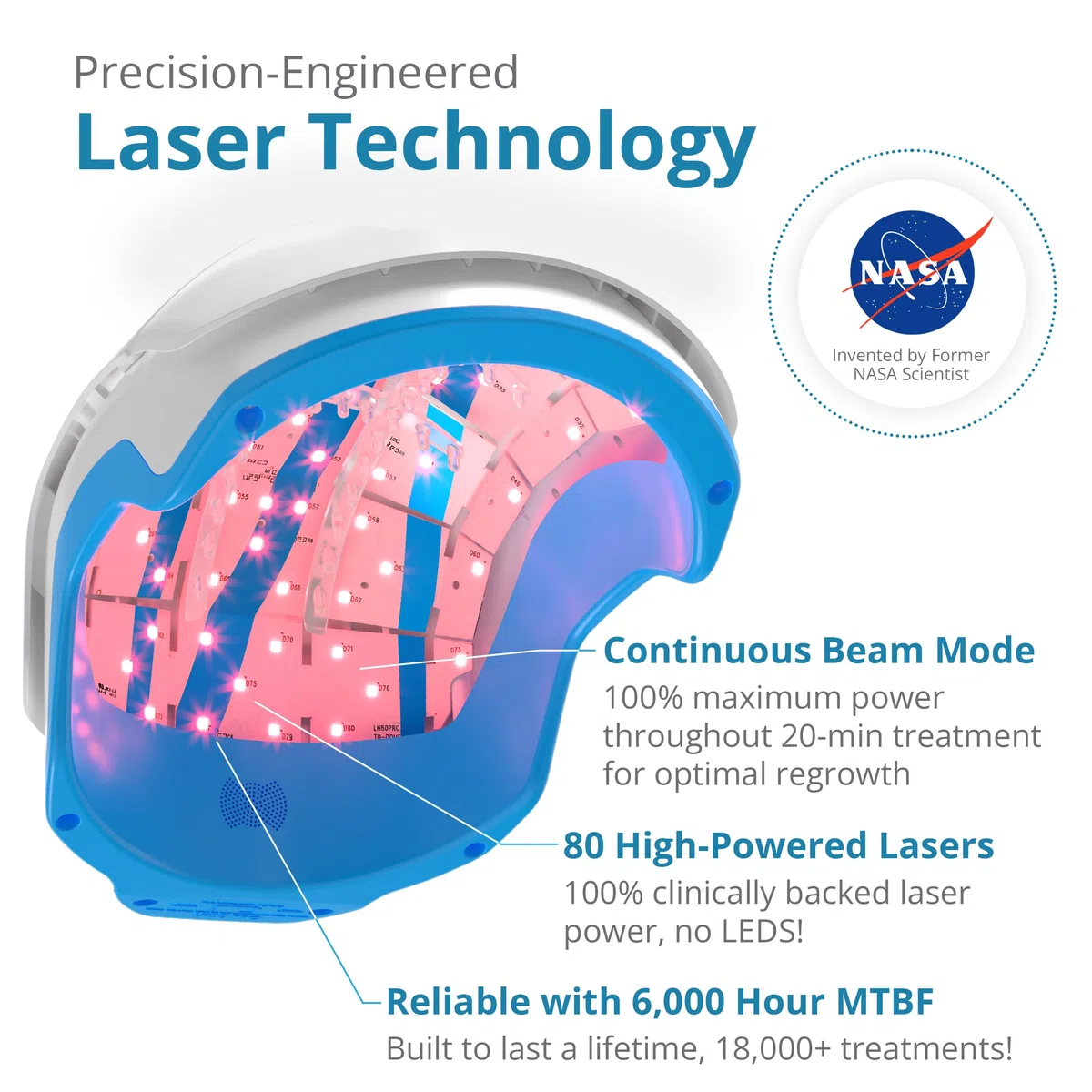 Theradome Pro LH80 Laserhelm für Haarausfall-Behandlungen bei Damen und Herren, Weiß (LH80 PRO)