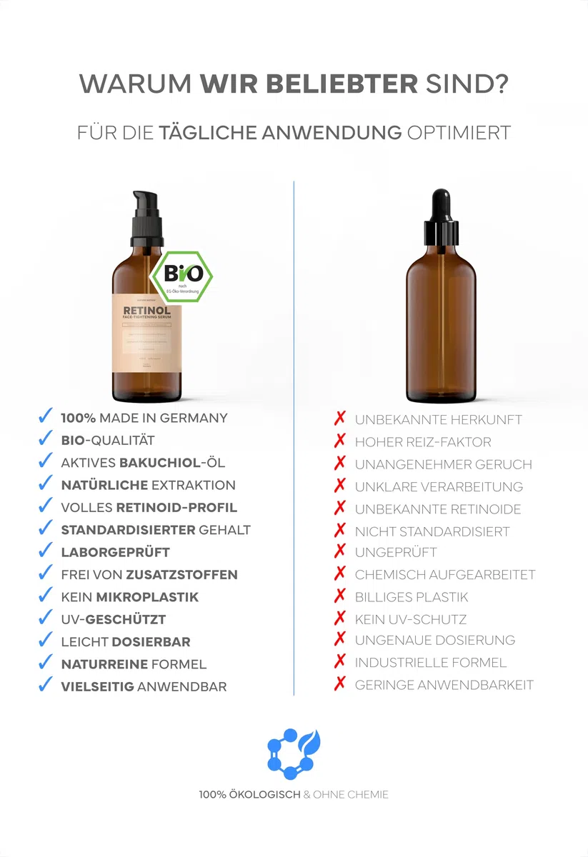 BIO Retinol Serum hochdosiert (ohne Salicylsäure): Gesichtspflege mit Bakuchiol, Niacinamid, Ceramiden & Retinal; bei Falten, großen Poren & Pigmentflecken (ohne Reizstoffe, ohne Eigengeruch)