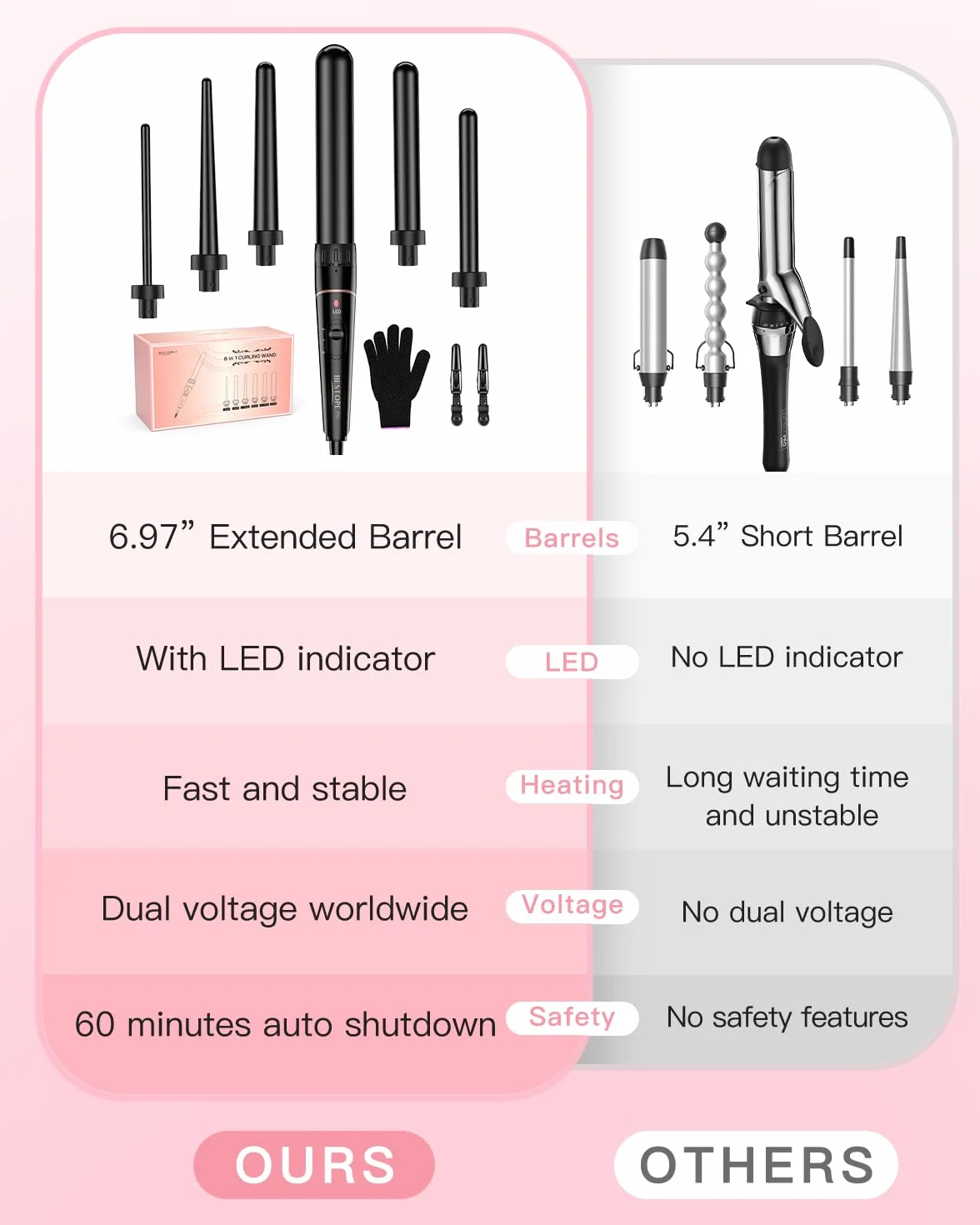 BESTOPE PRO 6-in-1 Lockenstab Große Locken und Kleine, Lockenstäbe, Lockenstab Mit Verschiedenen Aufsätzen, Handschuhen Temperatur Einstellbar, Schwarz