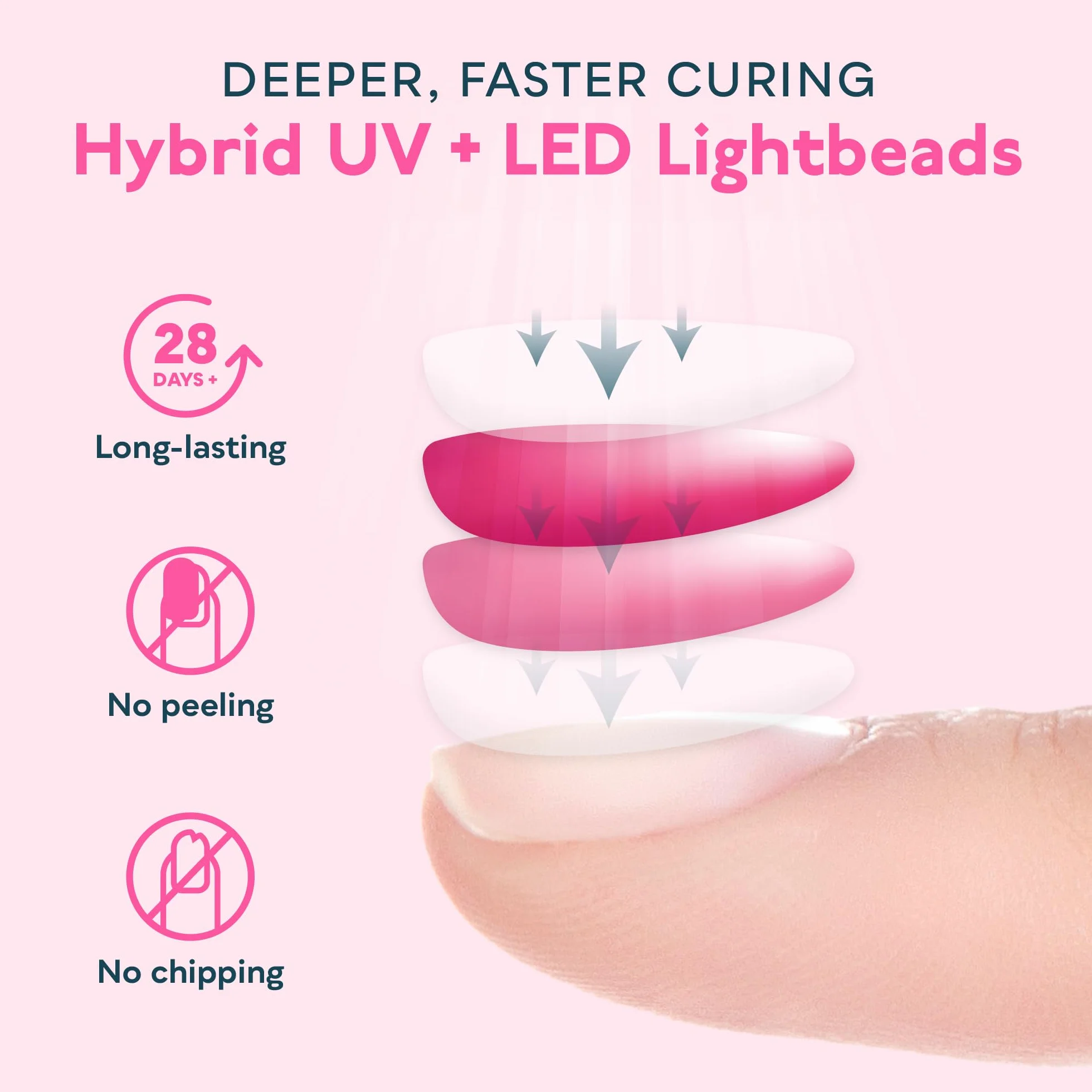 SUNUV SUN2C Nageltrockner UV LED Nagellampe für Gelnägel, 10, 30, 60, 90s Timer, Automatischer Infrarotsensor, Geeignet für Maniküre und Pediküre, Geschenk für Frauen