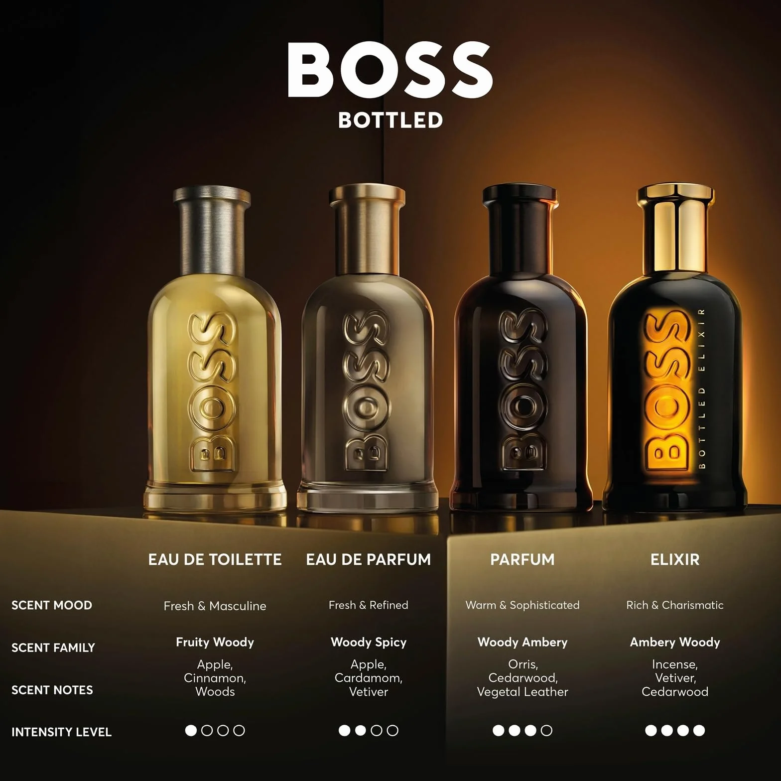 Boss Bottled Parfum für Herren