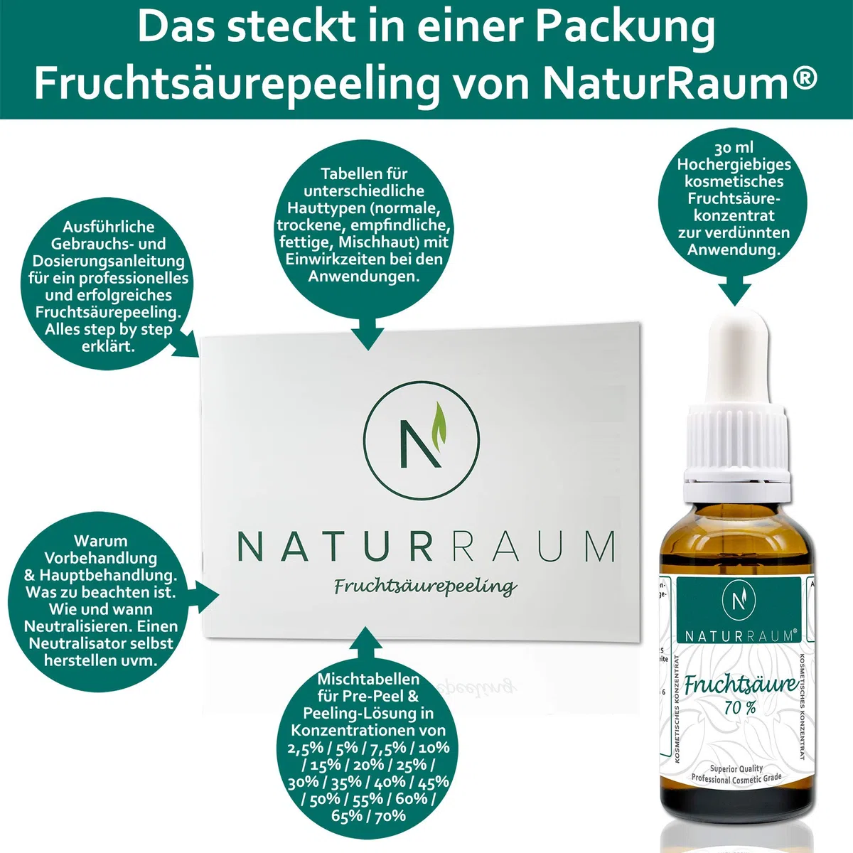 AHA Glycolsäure Peeling I Fruchtsäurepeeling 5-70% I pH 0,1 I 30ml I Professionelles chemisches Gesichtspeeling bei Hautunreinheiten Falten Akne I Alpha Hydroxy Acid