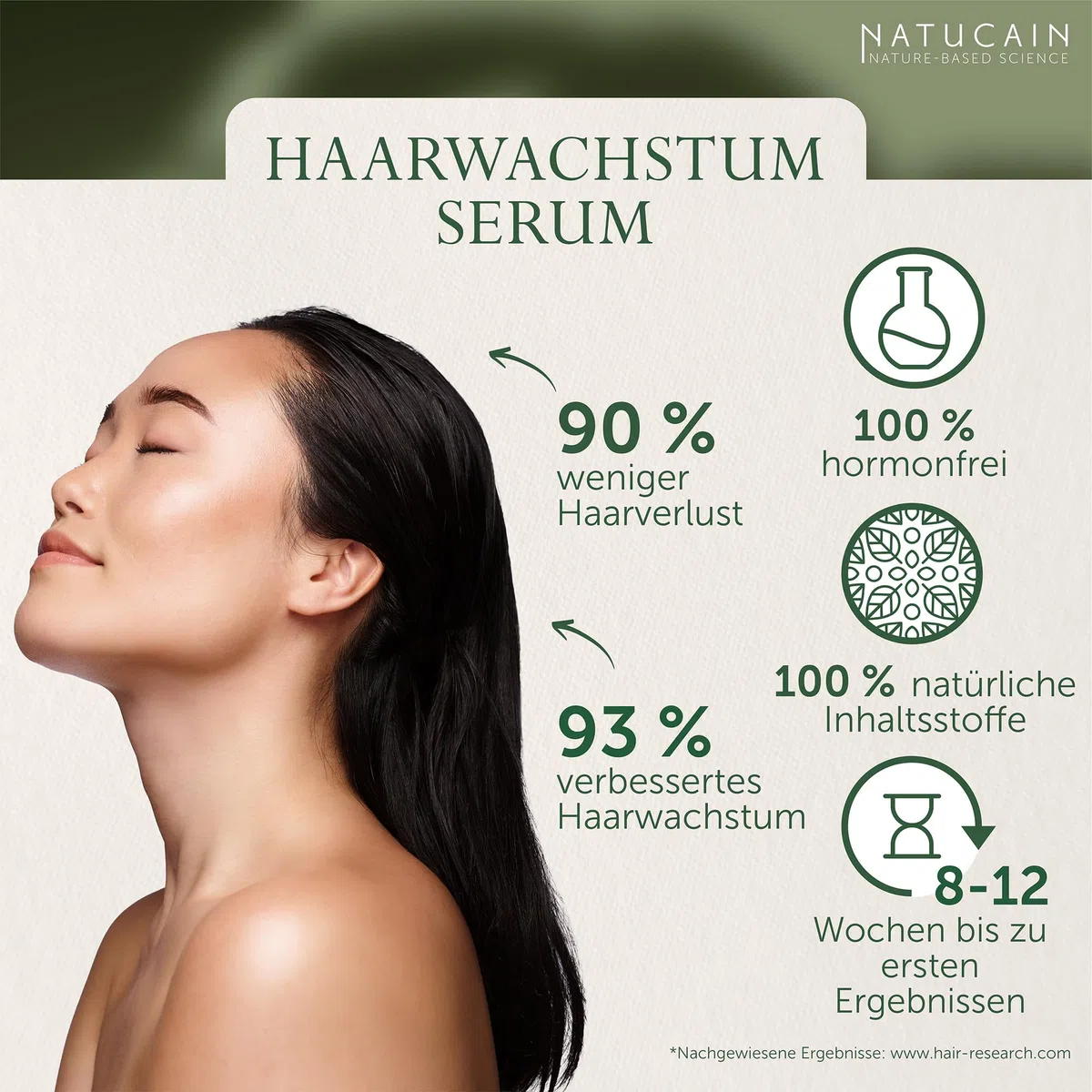 Testsieger Haarserum gegen Haarausfall Natucain | Aktiviert Haarwuchs & Anti Haarausfall | Hormonfreies Haarwuchsmittel für Frauen und Männer | Made in Germany | 200 ml…