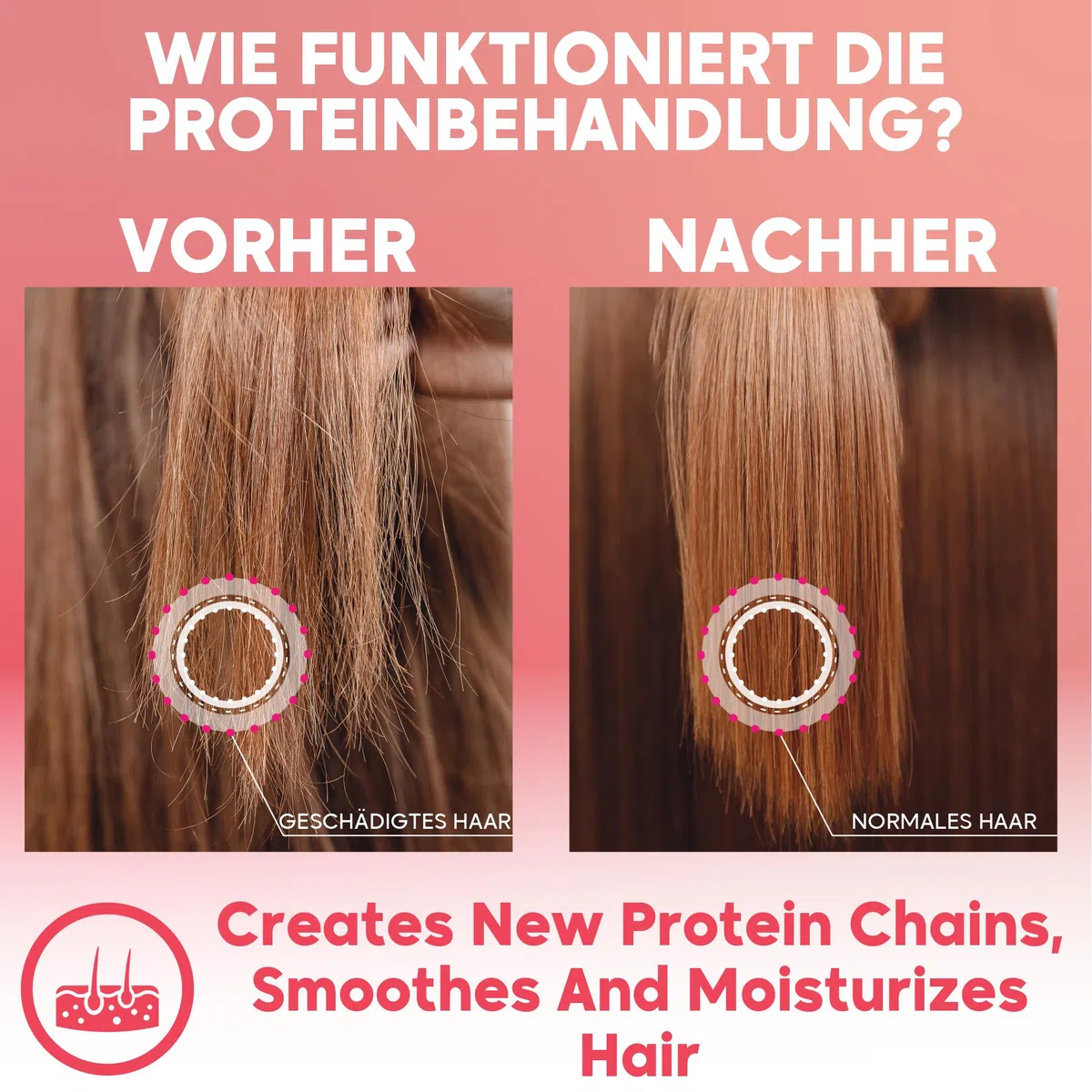 Brasilianisches Keratin Haar Glätten Behandlung, Amazonliss Brazilian Keratin Amazonliss Keratin One Step Haarglättung - 1 Schritt Proteinglättungsbürste Formaldehydfrei (1 schritt haarglättung 60 ml)