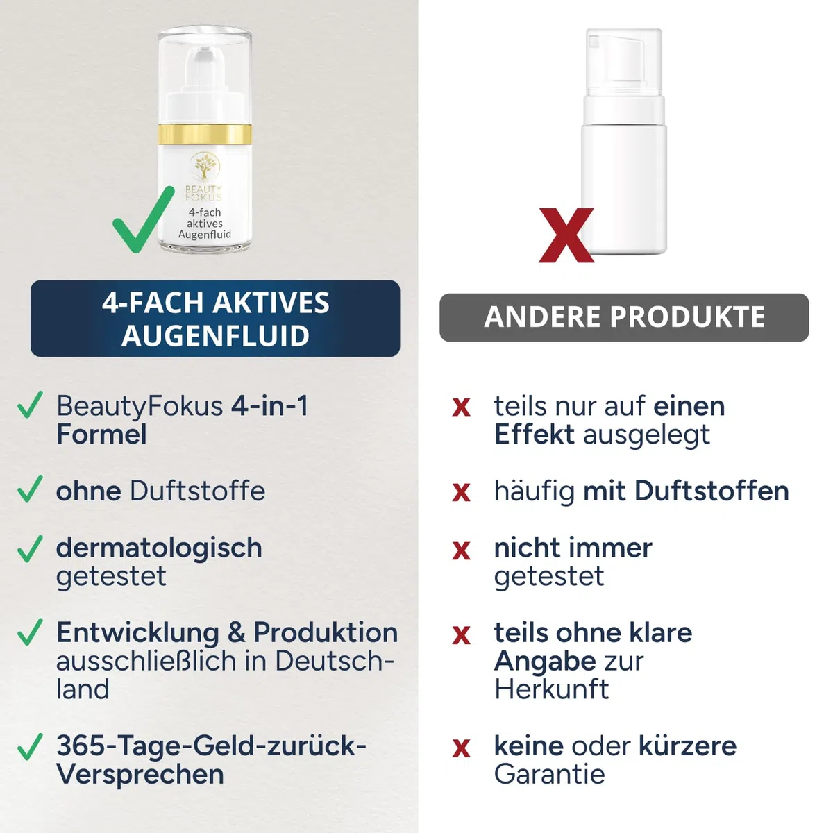 4-fach Augenfluid Augenringe Tränensäcke Hyaluron Koffein 15 ml