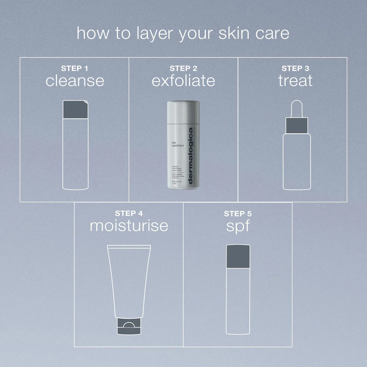Dermalogica Daily Superfoliant Aktivkohle-Peeling | Aktivkohle-Peeling, das die Haut glättet und vor sichtbaren Auswirkungen von Umweltbelastungen schützt.