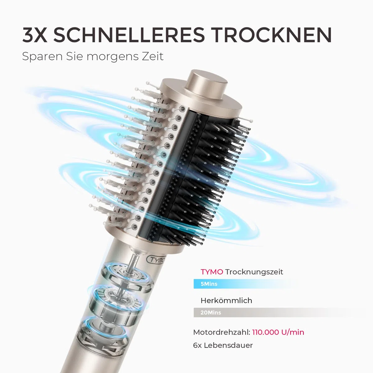TYMO Warmluftbürste Föhnbürste, Leichte Heißluftbürste zum Trocknen & Stylen in einem, 5 in 1 Volumenbürste mit Turbo-Motor, Schnelles & Haarschonendes Föhnen, Glätten, Locken, Volumen Kreieren
