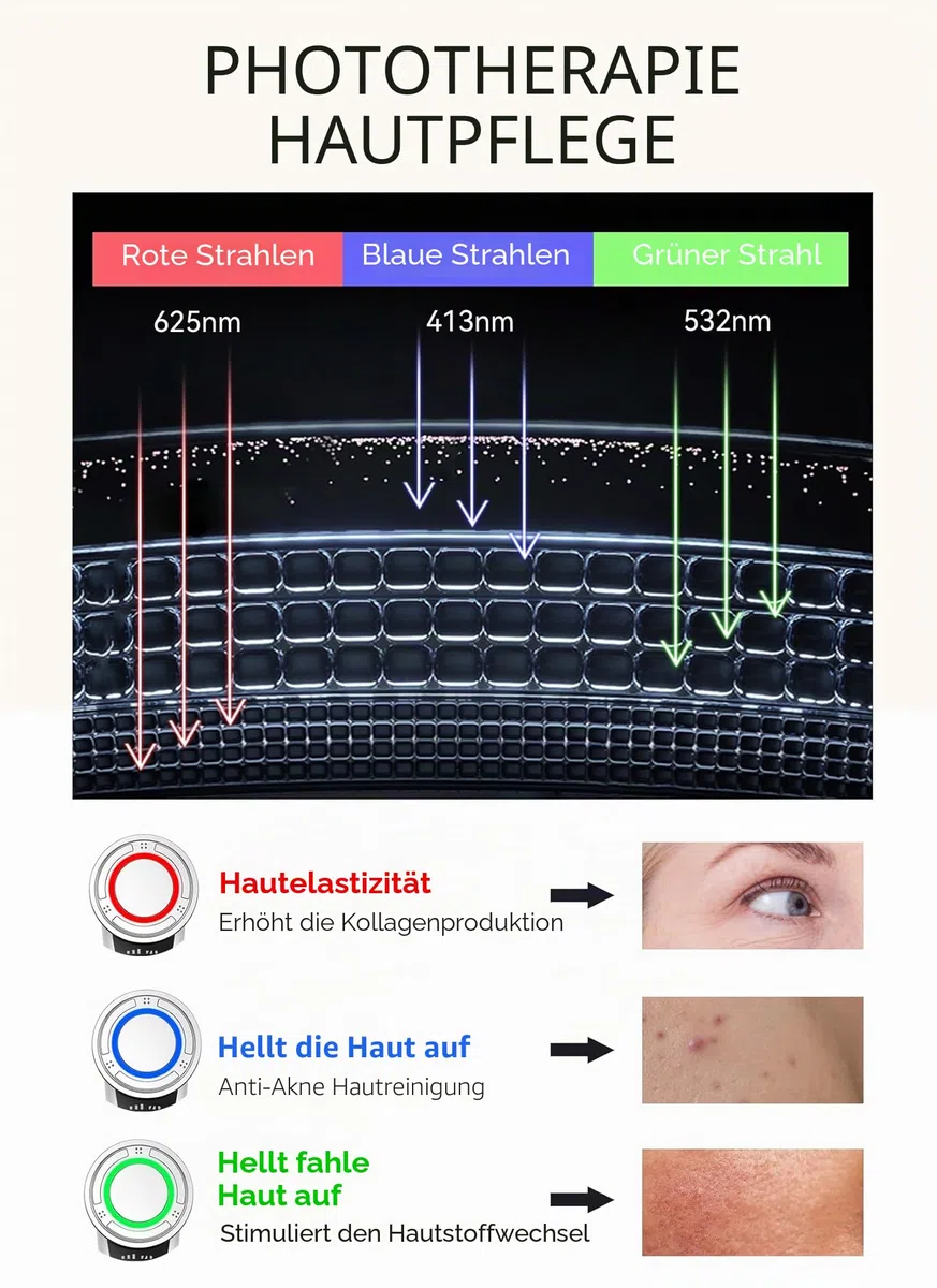 ANLAN 5in1 Gesichtsmassagegerät LED Lichttherapie Heat Cool Vibration EMS Anti Falten Anti Aging Gesichtsreinigung