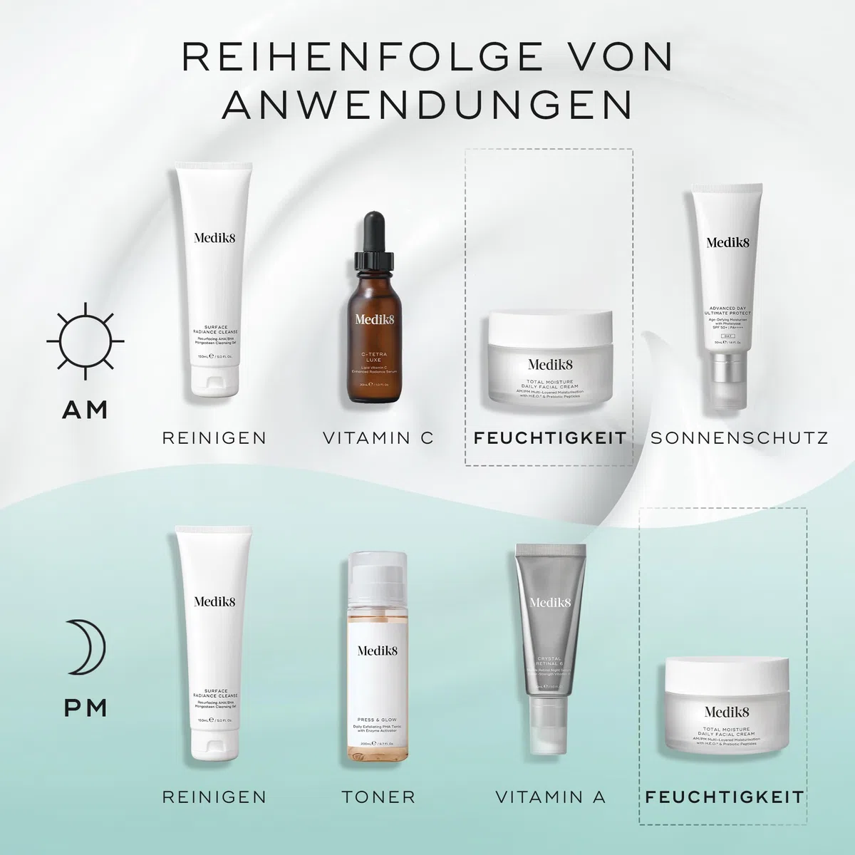 Medik8 Total Moisture Daily Facial Cream, Feuchtigkeitscreme - 50 ml | Mehrschichtige Feuchtigkeitspflege, Tag & Nacht, H.E.O. & präbiotische Peptiden, 100 Std. Feuchtigkeit, für die Hautbarriere