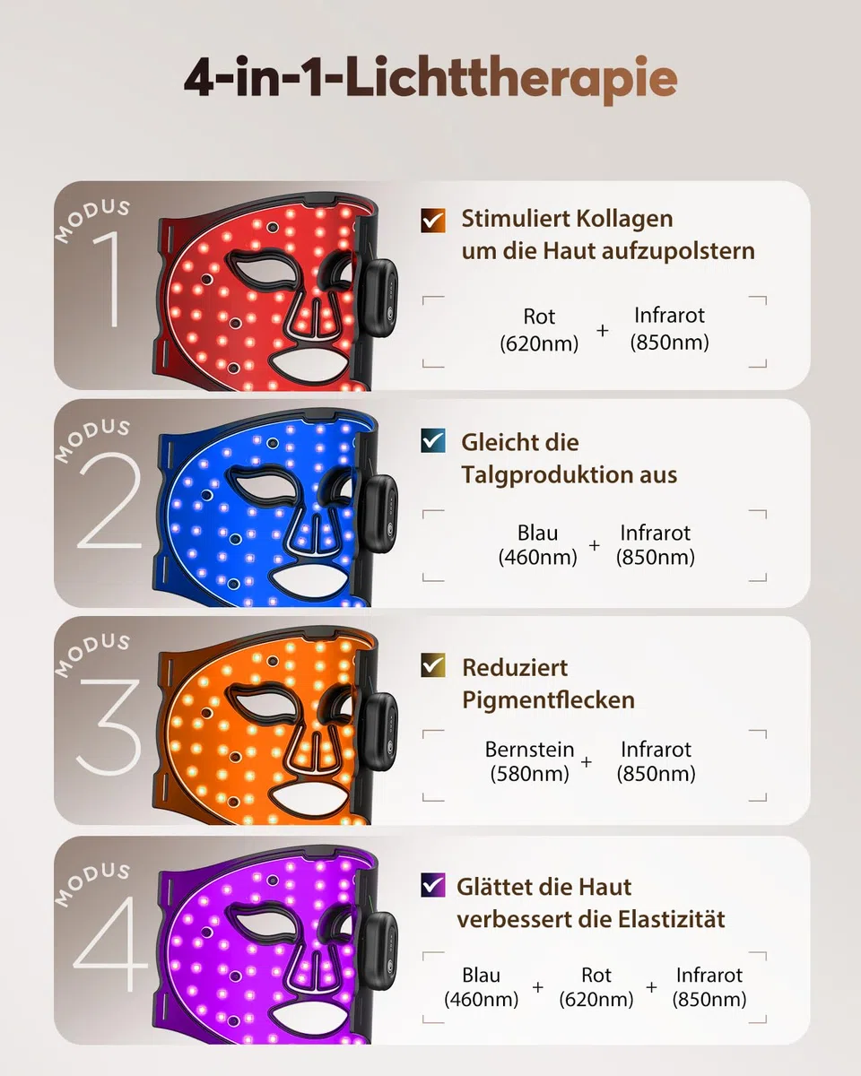 LED Maske Gesicht, Kabellos Lichttherapie Gesichtsmaske 4 Modi | Anti-Aging, Hautklärung, Entzündungshemmend, Beruhigend, rote/blau LED, Aufladbar Rotlichtlampe Gesicht, Schönheitsgeschenke