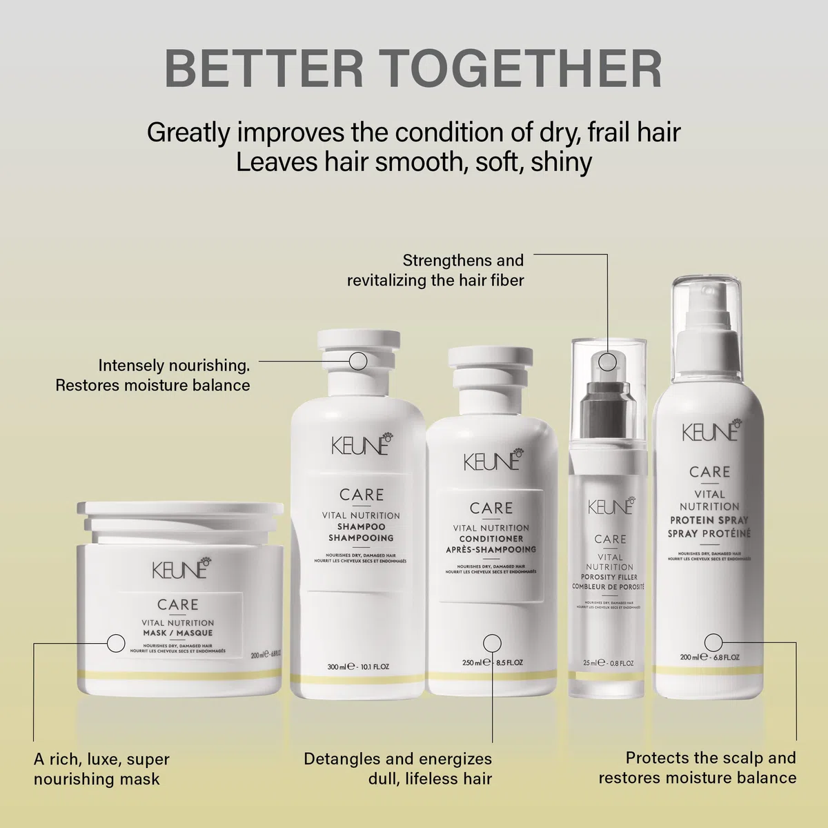 Keune Care Line Vital Nutrition Protein Spray - Protein Spray For Dry Hair 200 Ml