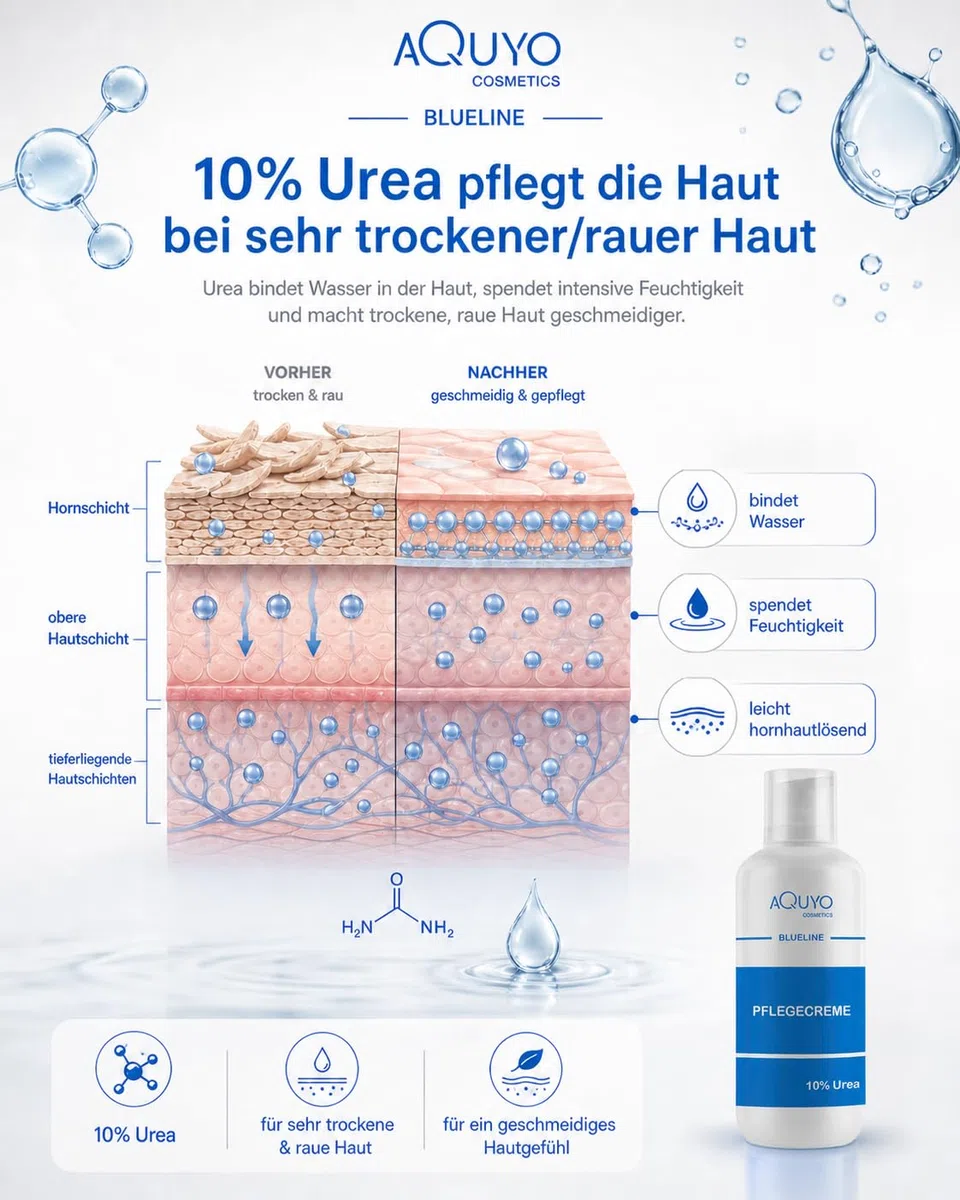 Blueline 10% Urea Creme für sehr trockene Haut (3x 500ml) | Körpercreme bei Psoriasis oder Neurodermitis, Pflegecreme gegen Juckreiz, Hautpflege für Hautunreinheiten und Ausschlag