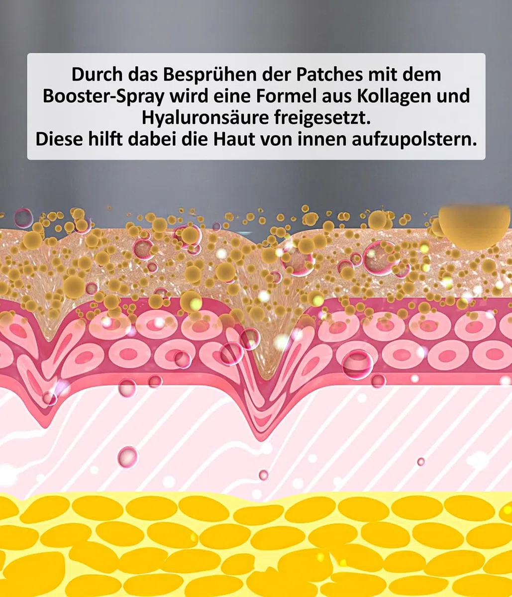 Genius Velform Renew Kollagen Booster Gesichtsmaske Set 22 tlg, Collagen Gesicht Anti Aging Maske für die Schönheit, Kollagen Patches mit Spray