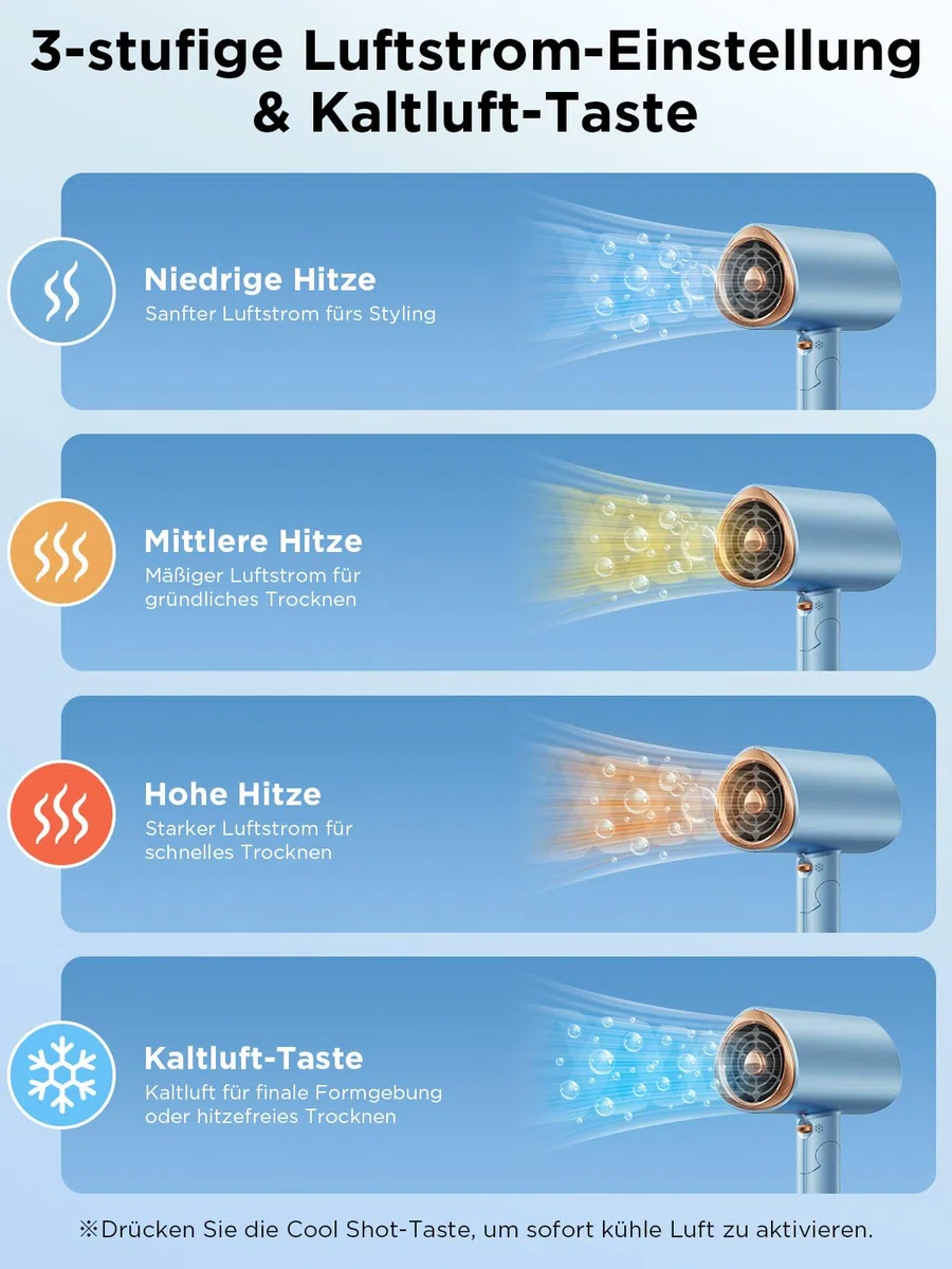 Föhn 2000W, Haartrockner mit Diffusor, Ionen Haarföhn, Reiseföhn | 3 Heizstufen, Kaltluft-Taste, Klappbar Föhn für Frauen & Männer, Leicht, Leise, White